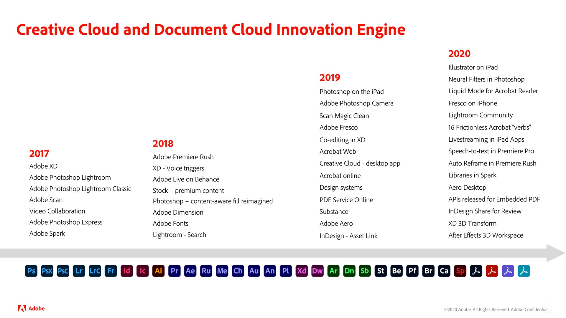 Timeline slide 41 from Adobe — Adobe Financial Analyst Meeting