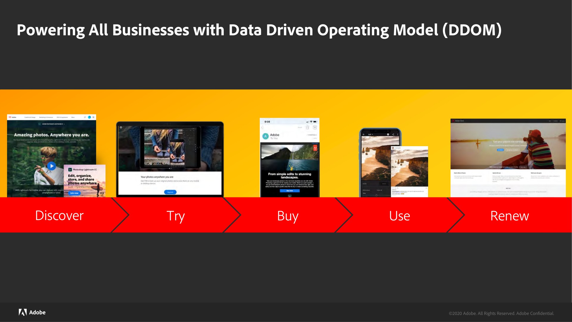 Process slide 75 from Adobe — Adobe Financial Analyst Meeting
