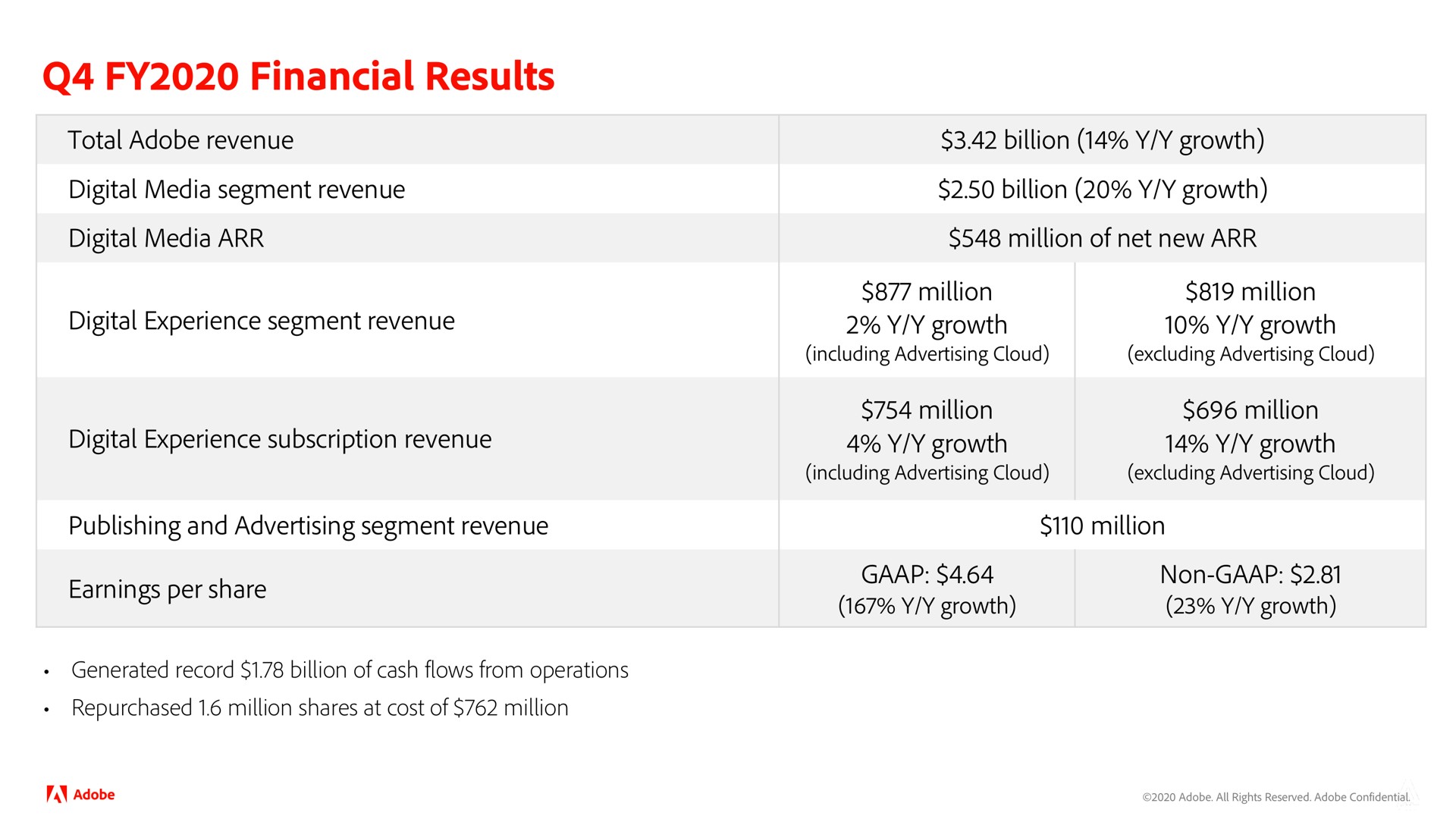 Table slide 103 from Adobe — Adobe Financial Analyst Meeting