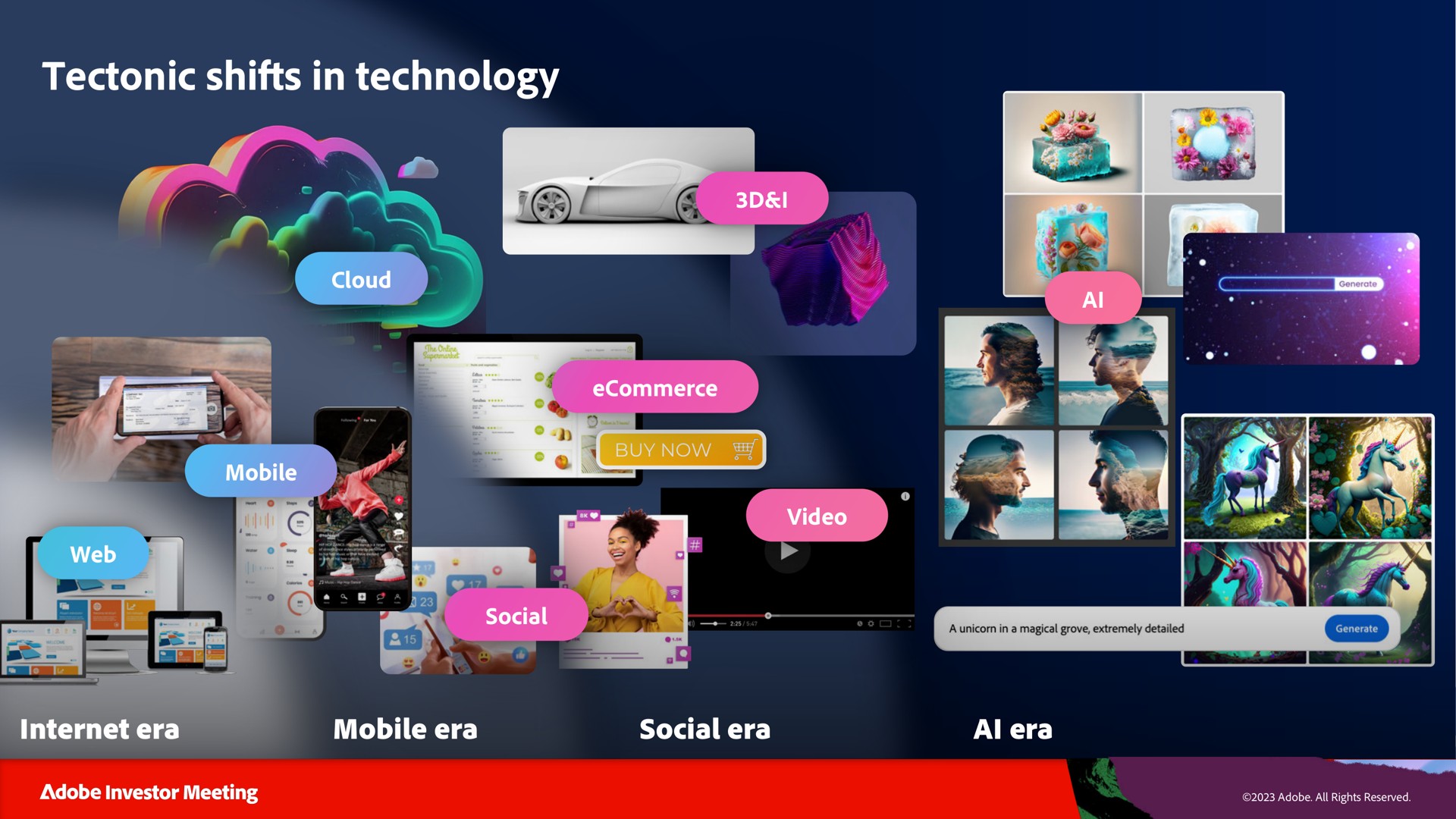 Timeline slide 7 from Adobe — Adobe Investor Meeting