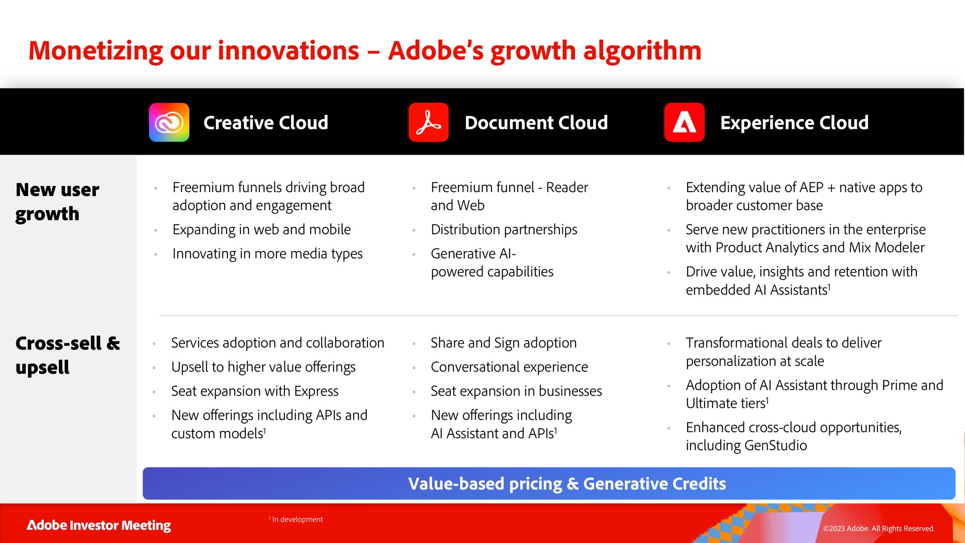 Table slide 95 from Adobe — Adobe Investor Meeting
