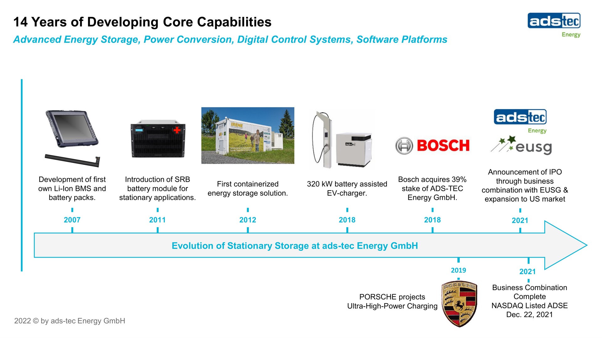Timeline slide 3 from Ads Tec Energy — ADS-TEC Energy