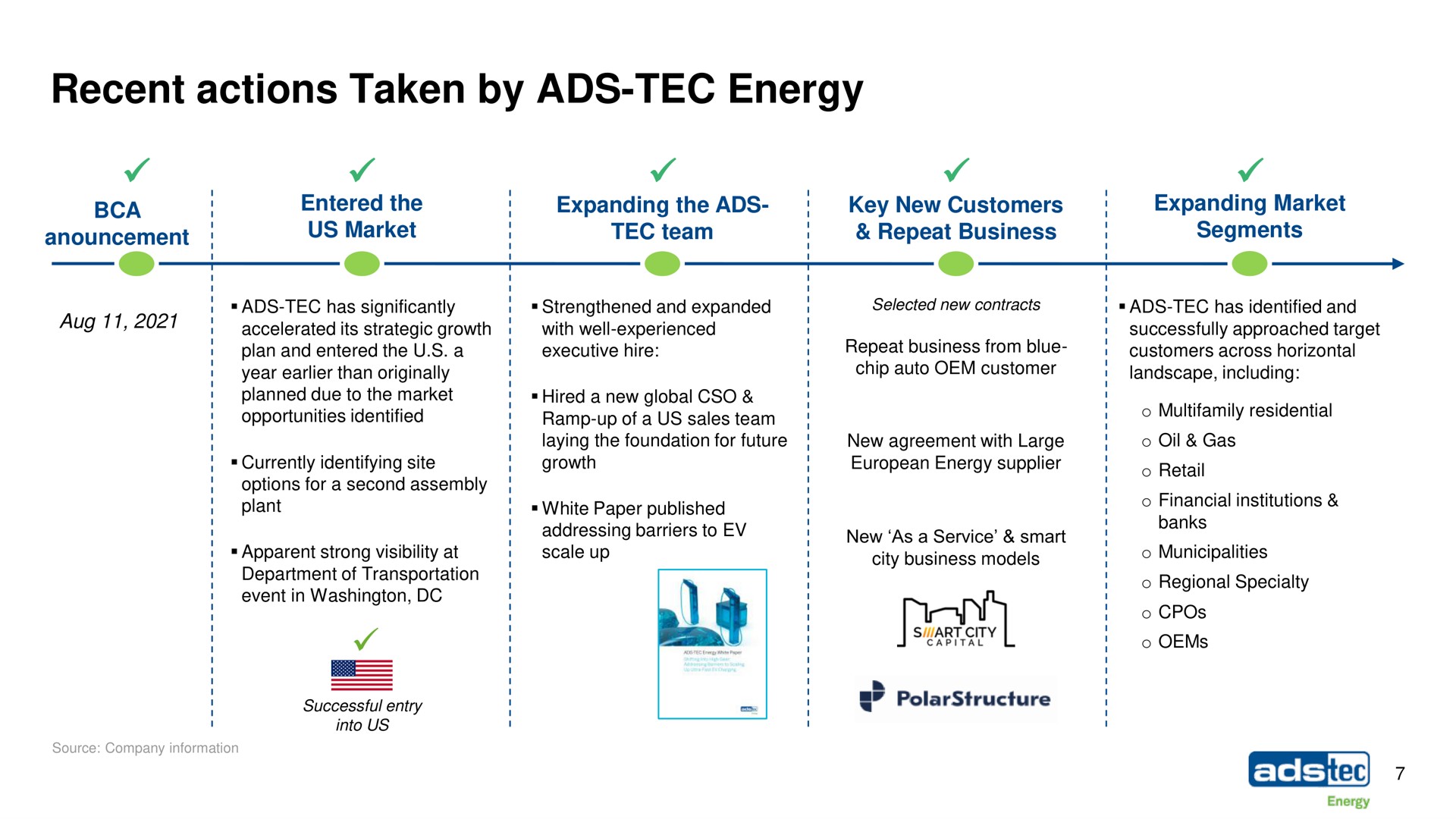 Timeline slide 7 from Ads Tec Energy — ADS-TEC Energy