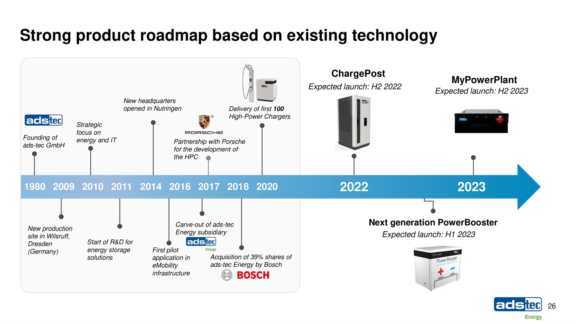 Timeline slide 26 from Ads Tec Energy — ads-tec Energy