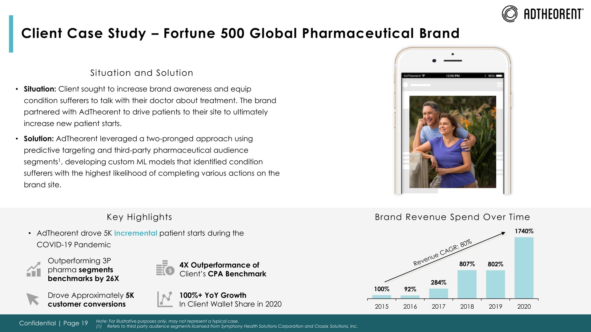 Case Study slide 19 from Adtheorent