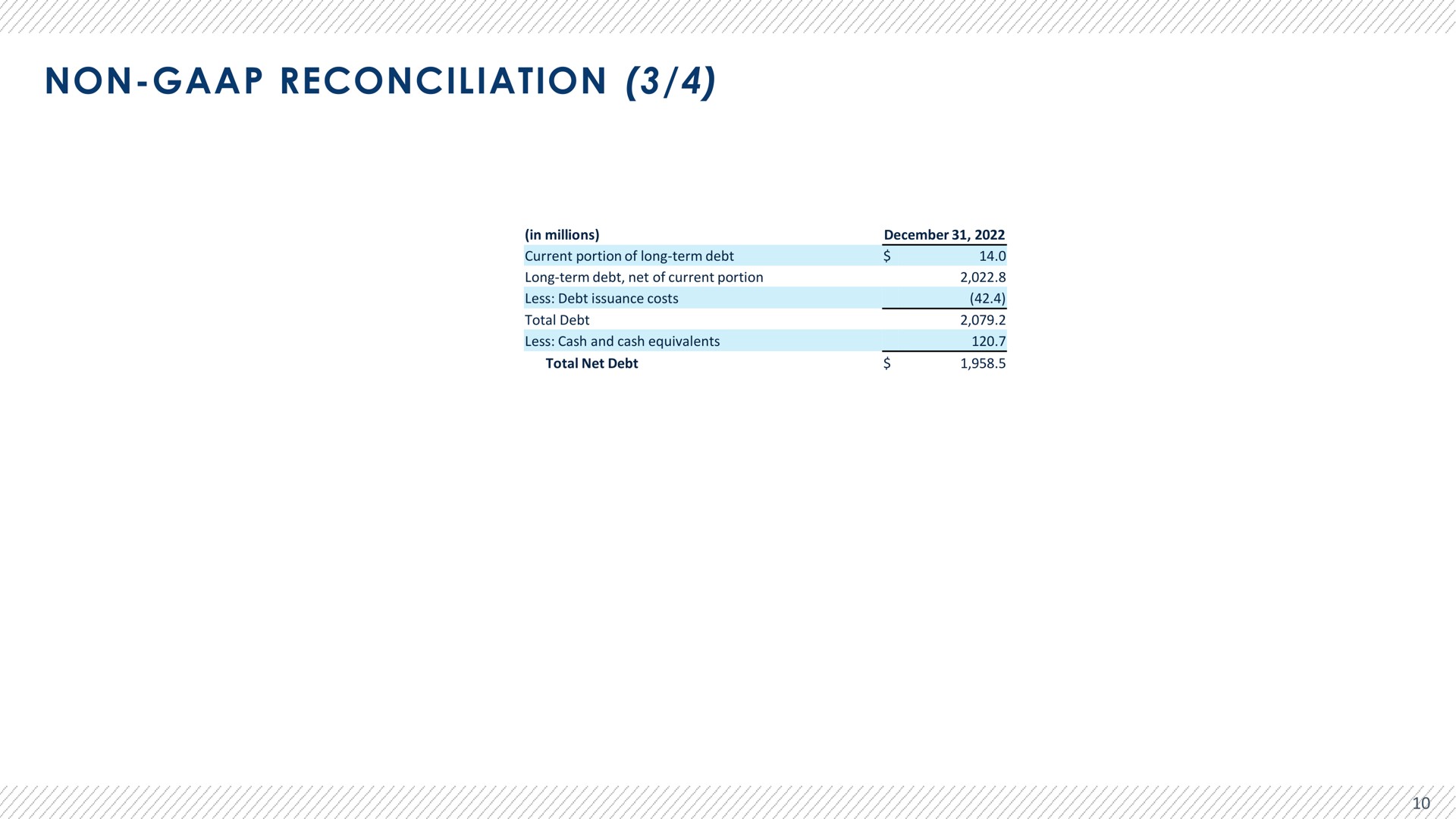 Table slide 11 from Advantage Solutions — ADVANTAGE SOLUTIONS INC. Earnings Presentation