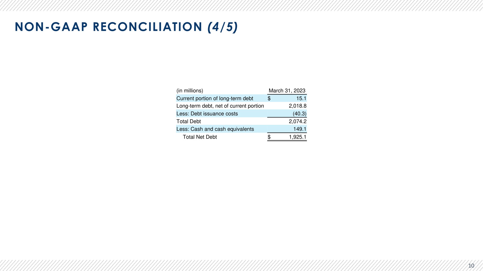 Table slide 11 from Advantage Solutions — ADVANTAGE SOLUTIONS INC. Earnings Presentation