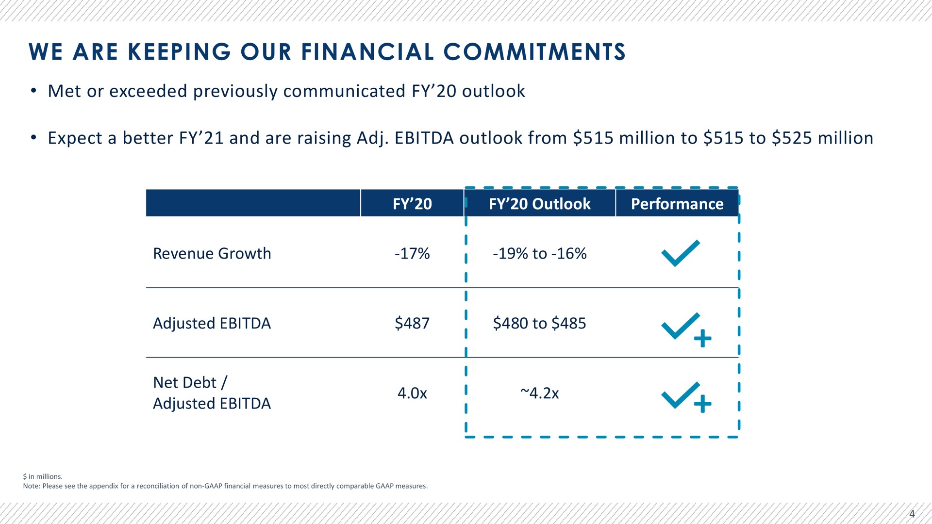 Table slide 5 from Advantage Solutions — ADVANTAGE SOLUTIONS Q4 and FY 2020 Earnings Presentation