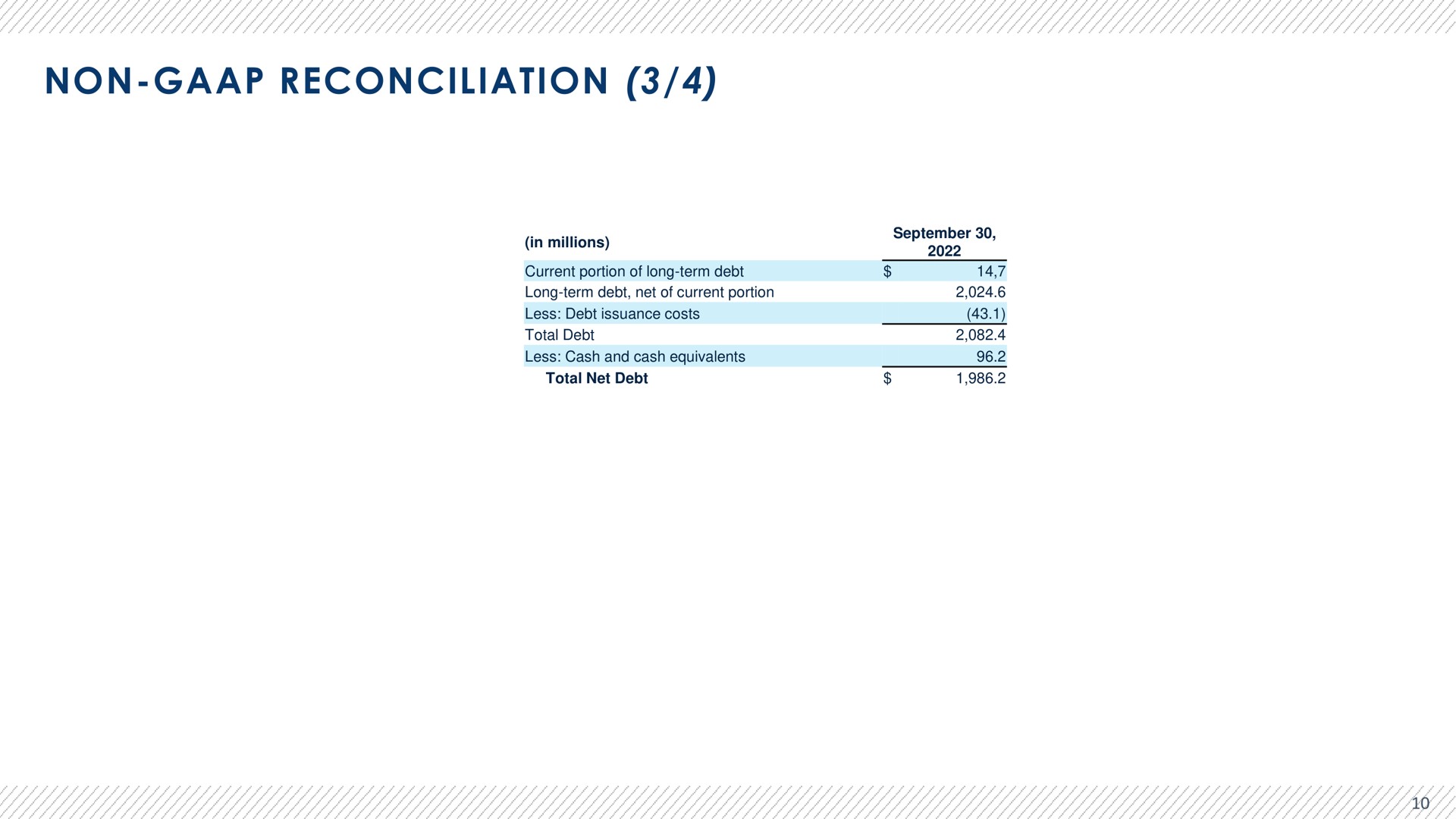 Table slide 11 from Advantage Solutions — ADVANTAGE SOLUTIONS INC. Q3 2022 Earnings Presentation