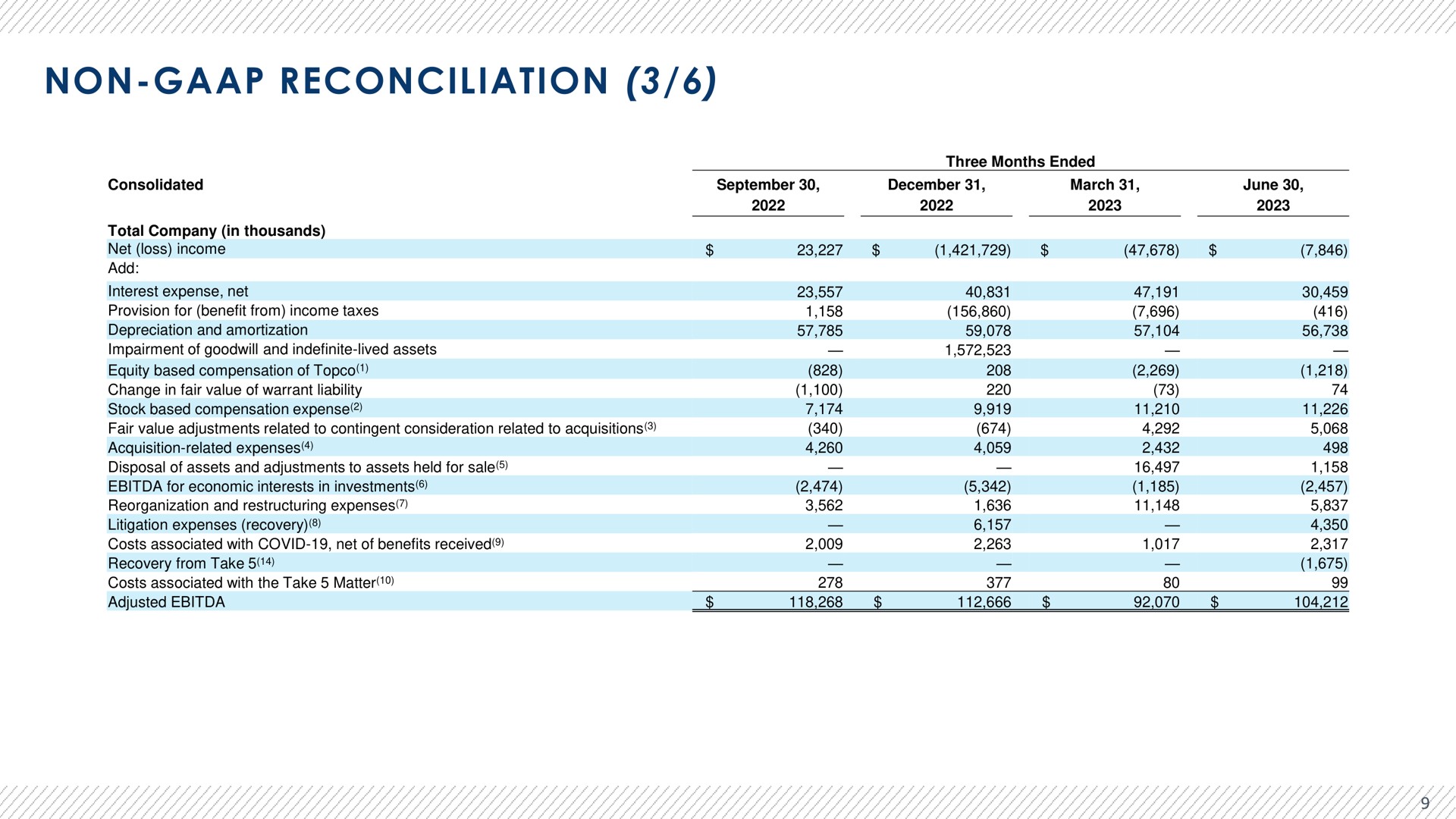 Table slide 10 from Advantage Solutions — ADVANTAGE SOLUTIONS INC. Earnings Presentation
