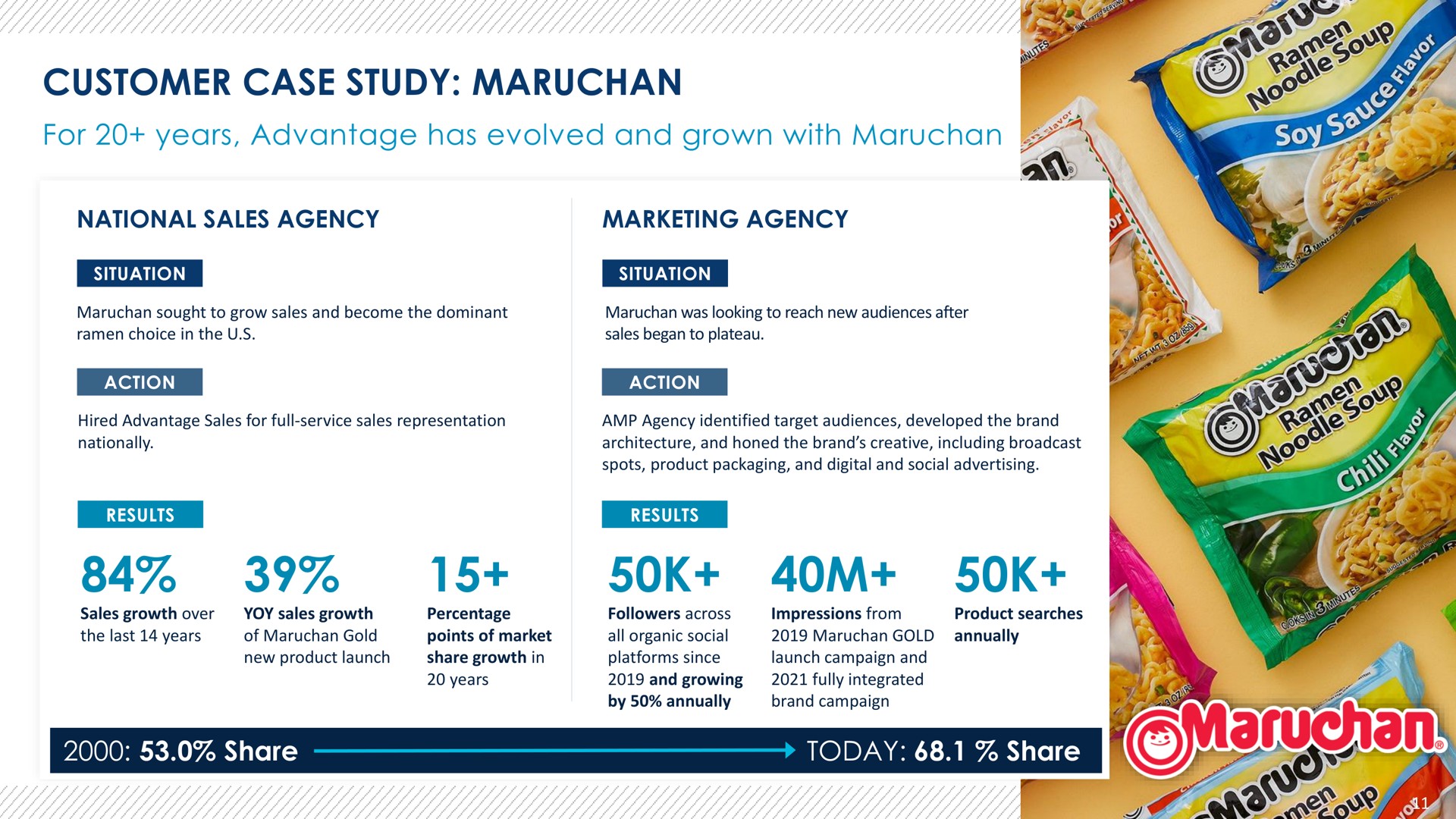 Case Study slide 12 from Advantage Solutions — Advantage Solutions Inc.