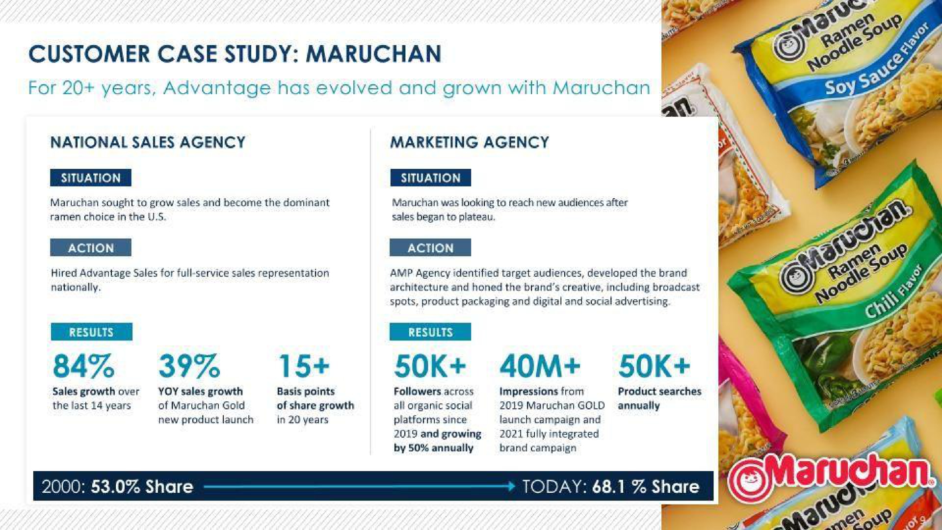 Case Study slide 10 from Advantage Solutions — Advantage Solutions Inc.