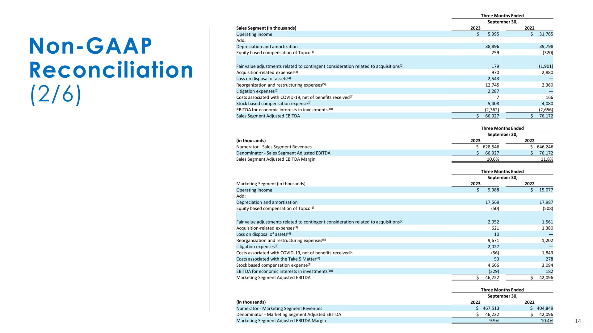 Table slide 14 from Advantage Solutions — Q3 Earnings Presentation