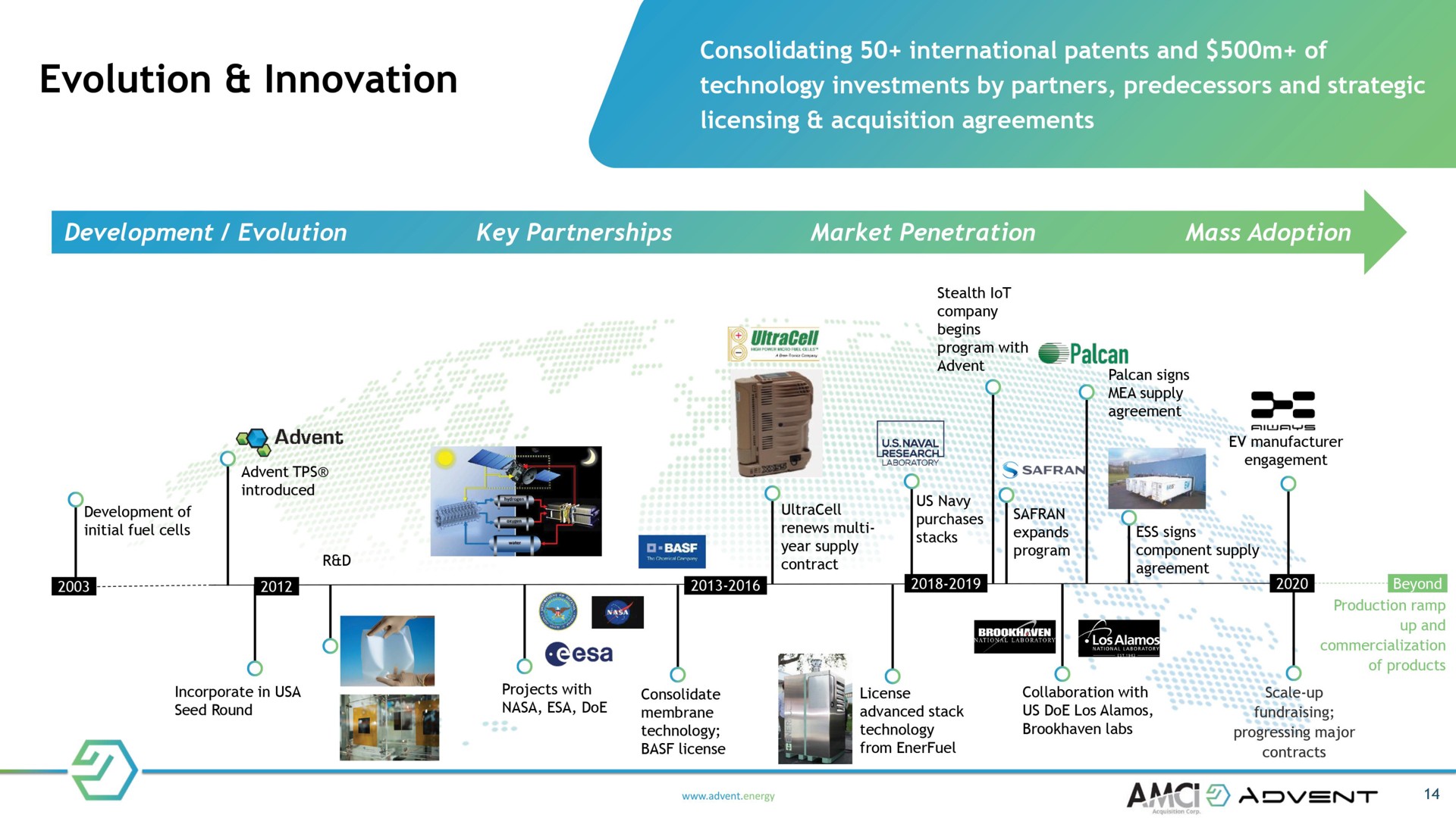 Timeline slide 14 from Advent