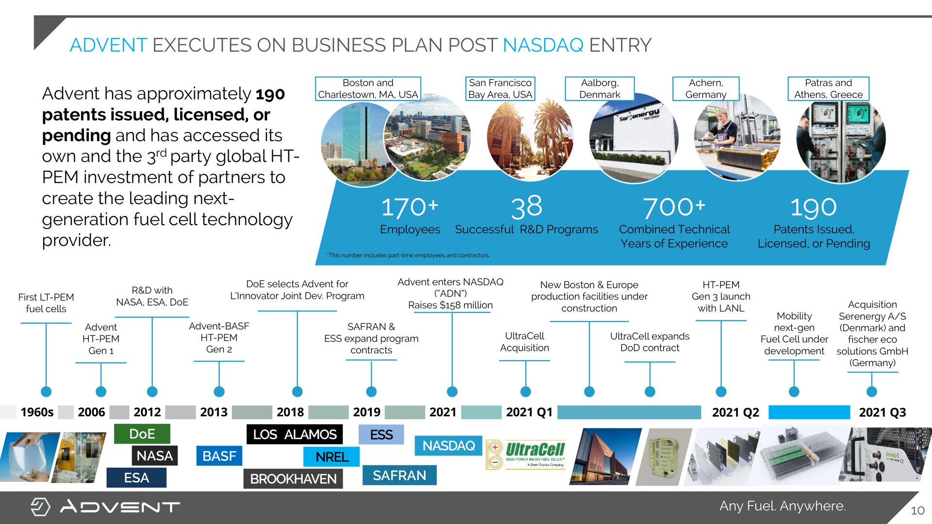 Timeline slide 10 from Advent — Next-generation Ht-pem Fuel Cell Technology