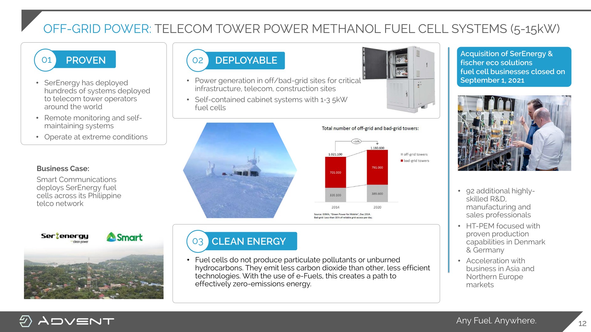 Case Study slide 12 from Advent — Next-generation Ht-pem Fuel Cell Technology