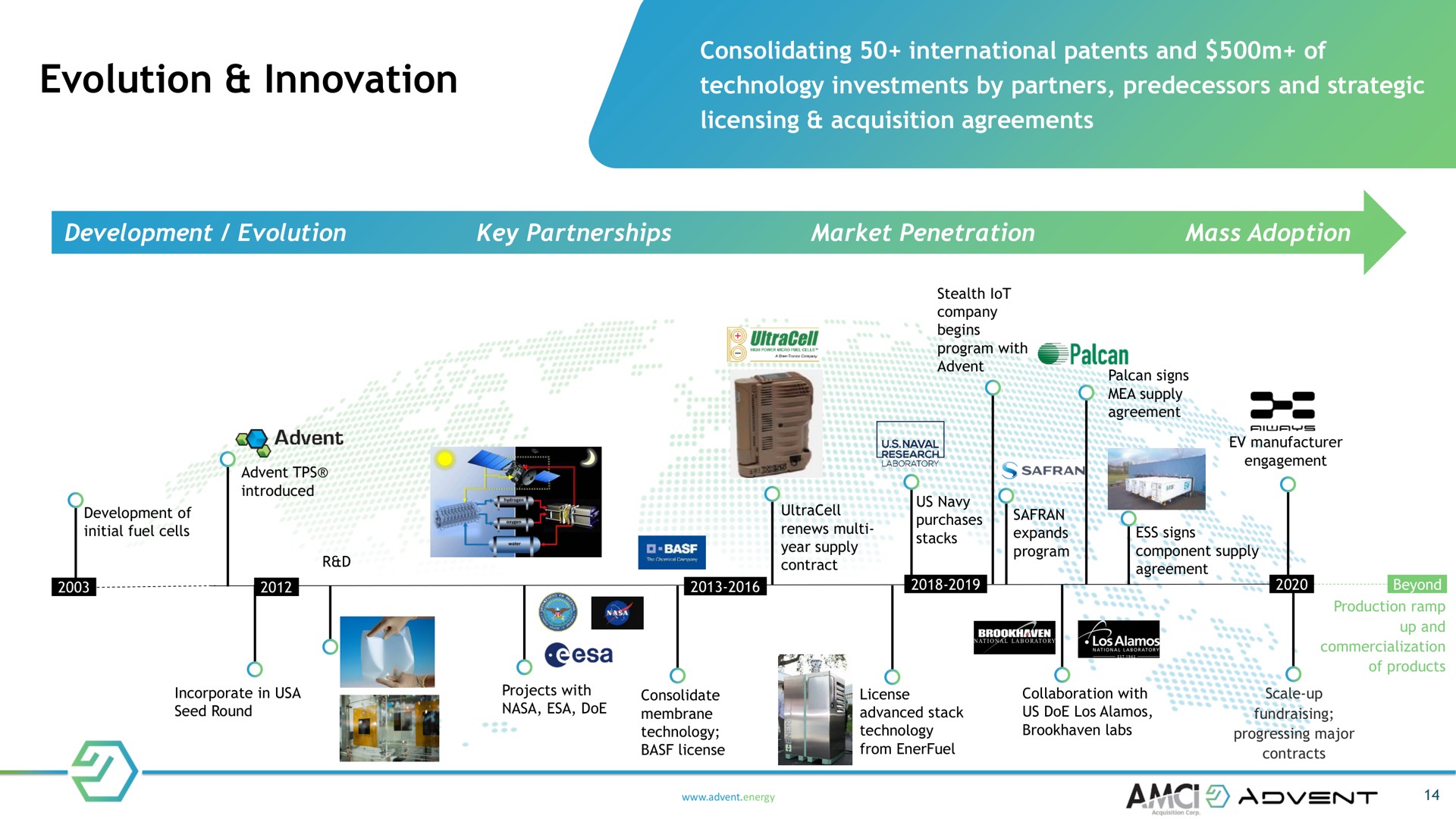 Timeline slide 14 from Advent — Next Generation Fuel Cell Technology