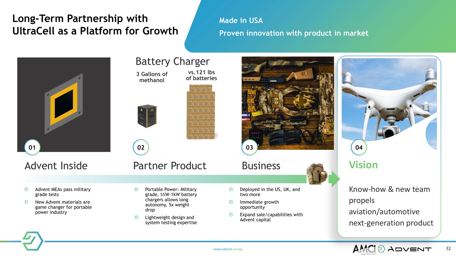 Process slide 32 from Advent — Next Generation Fuel Cell Technology
