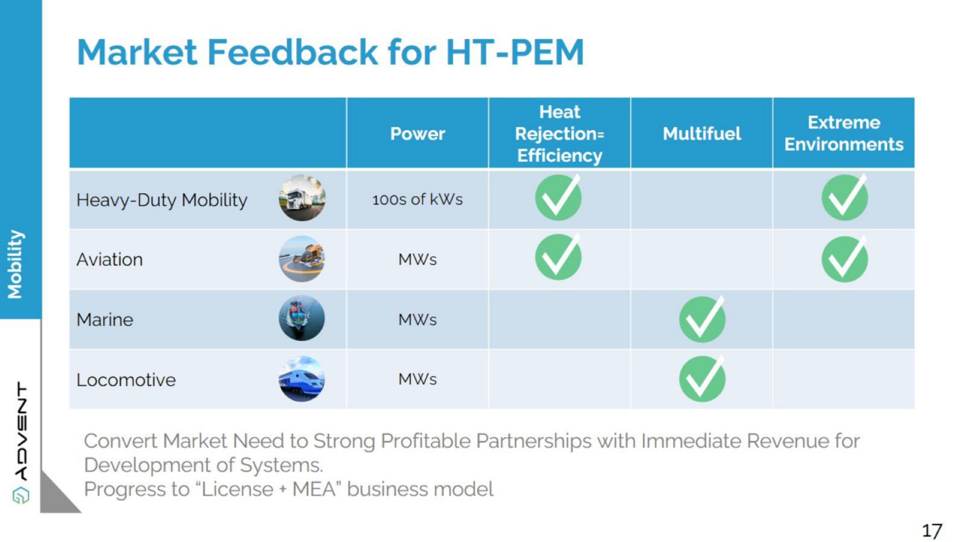 Table slide 43 from Advent — Green HiPo Market Potential