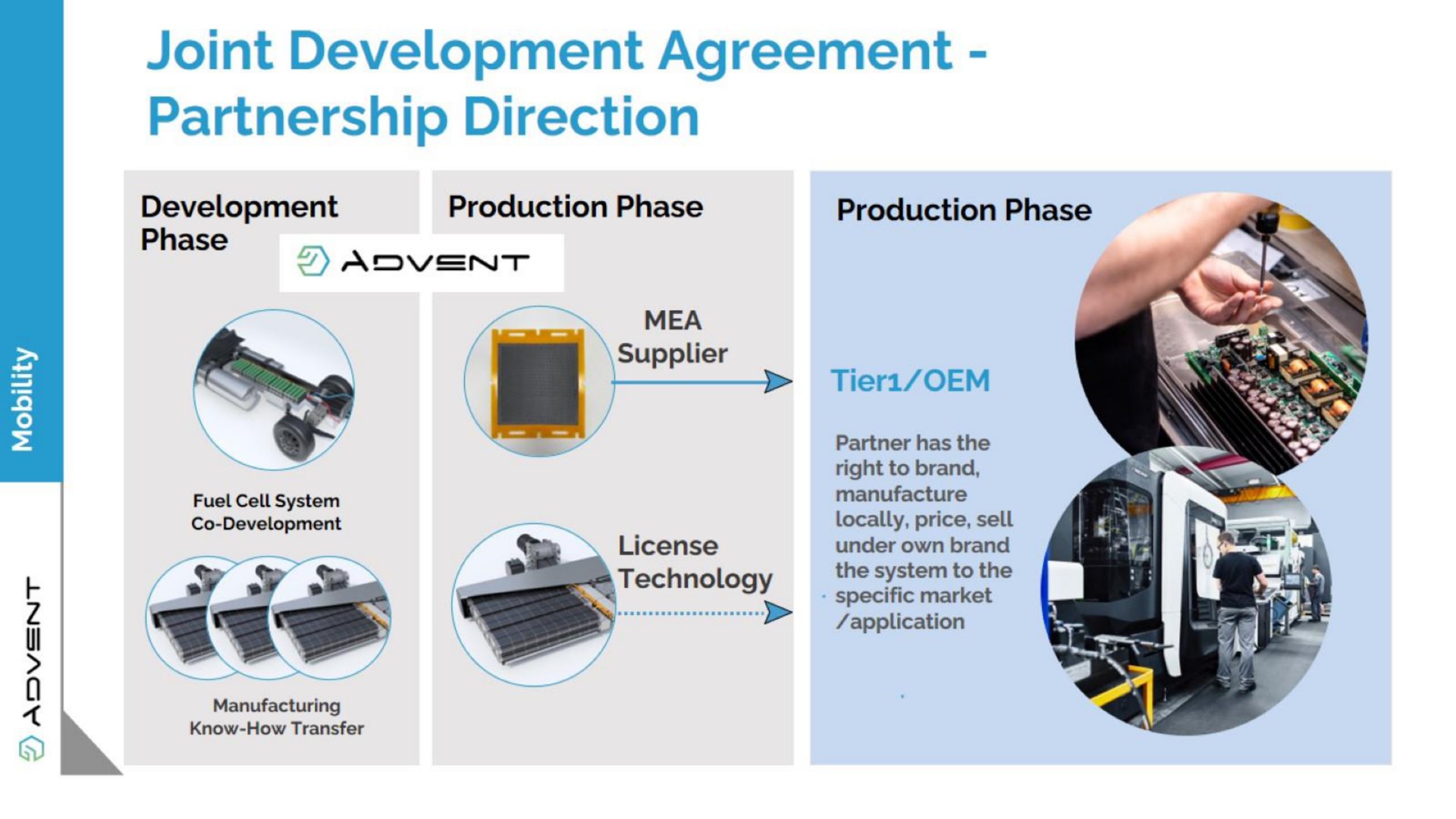 Process slide 45 from Advent — Green HiPo Market Potential