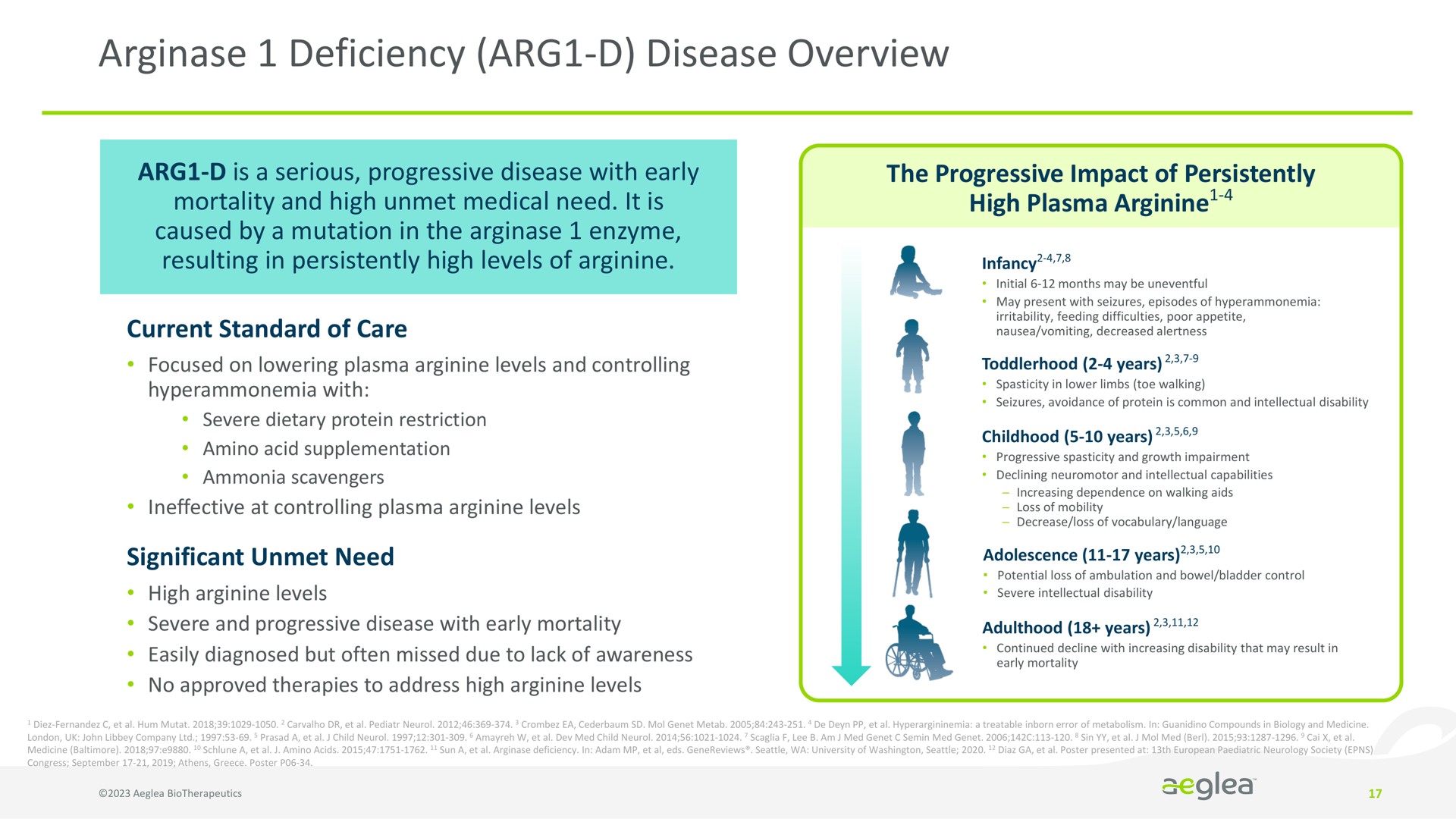 Timeline slide 17 from Aeglea Biotherapeutics — Redefining the Possible. Human Enzyme Therapies for People with Rare Diseases