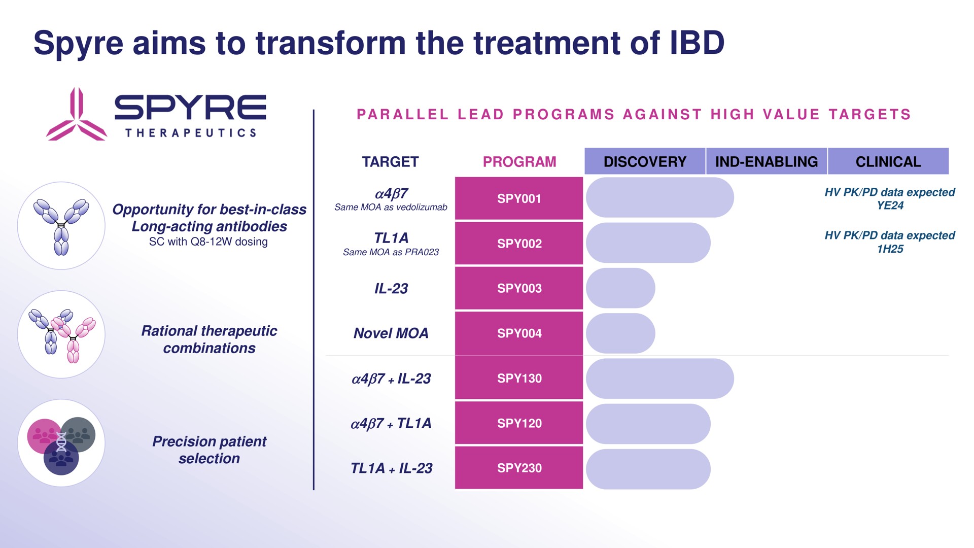 Table slide 5 from Aeglea Biotherapeutics — Transaction & Overview