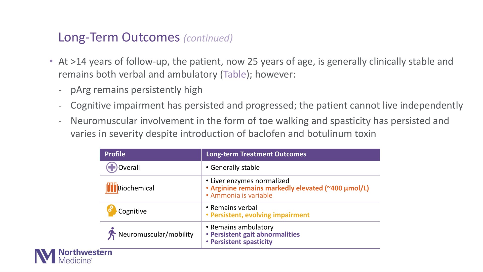 Table slide 15 from Aeglea Biotherapeutics — KOL & Patient Caregiver Webinar on Arginase 1 Deficiency
