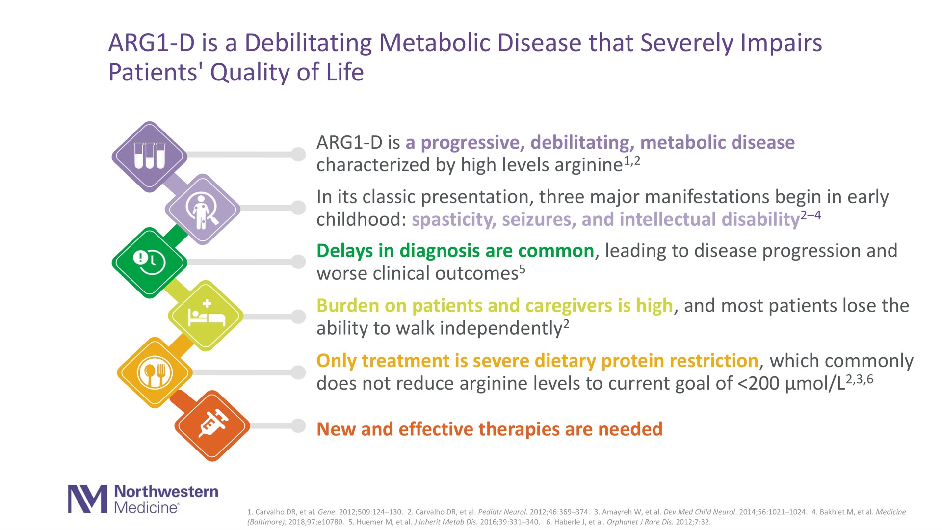 Process slide 17 from Aeglea Biotherapeutics — KOL & Patient Caregiver Webinar on Arginase 1 Deficiency
