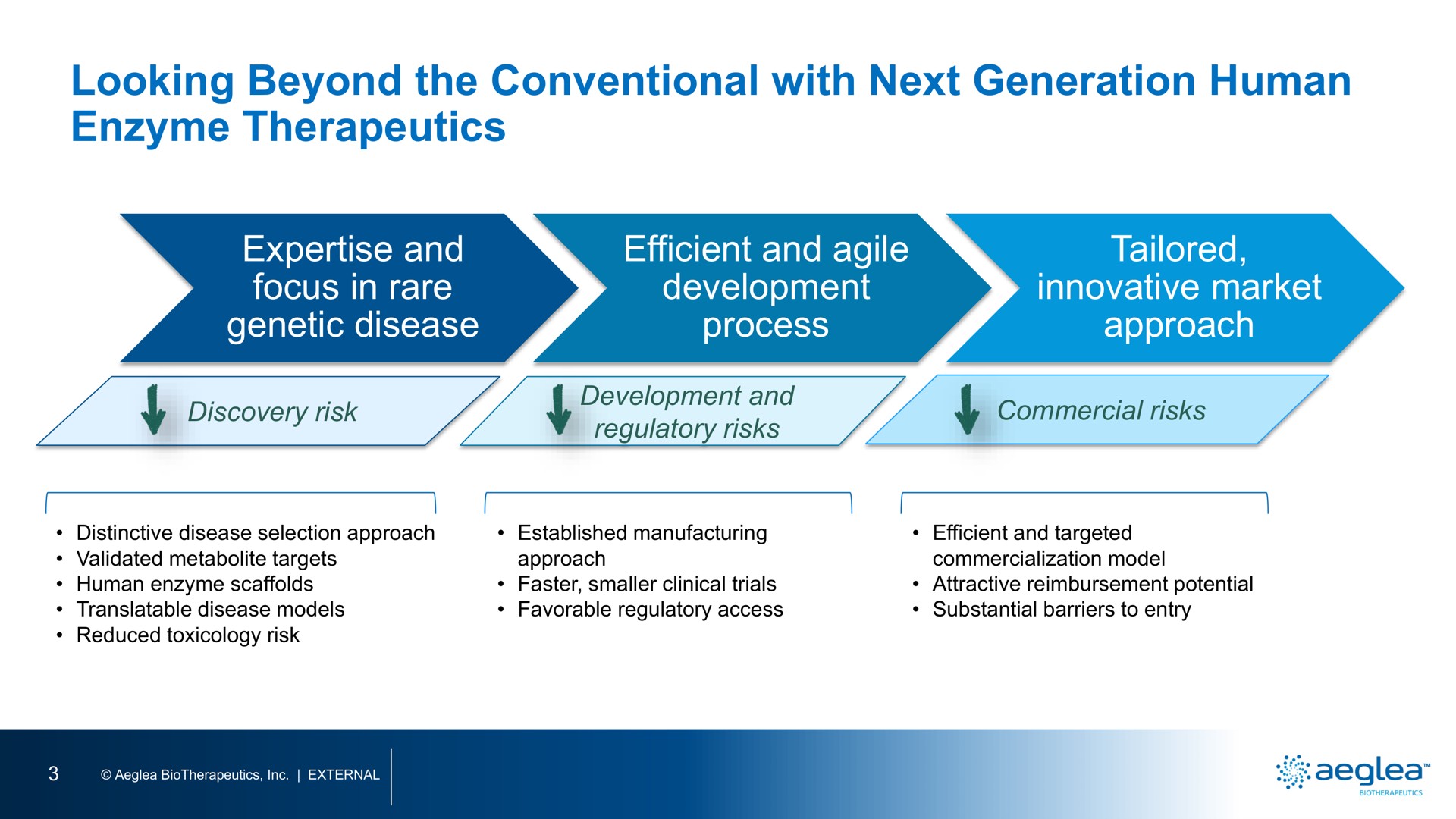 Process slide 4 from Aeglea Biotherapeutics — Reimagining The Potential Of Human Enzyme Therapeutics