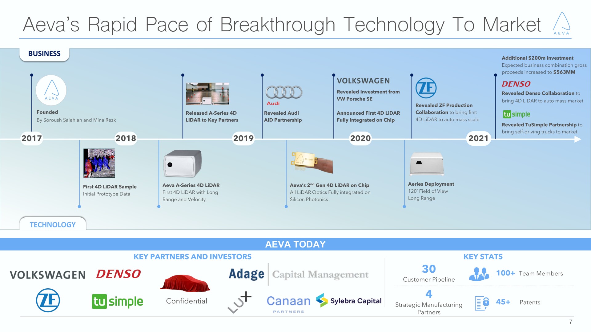 Timeline slide 7 from Aeva — Cover Slide