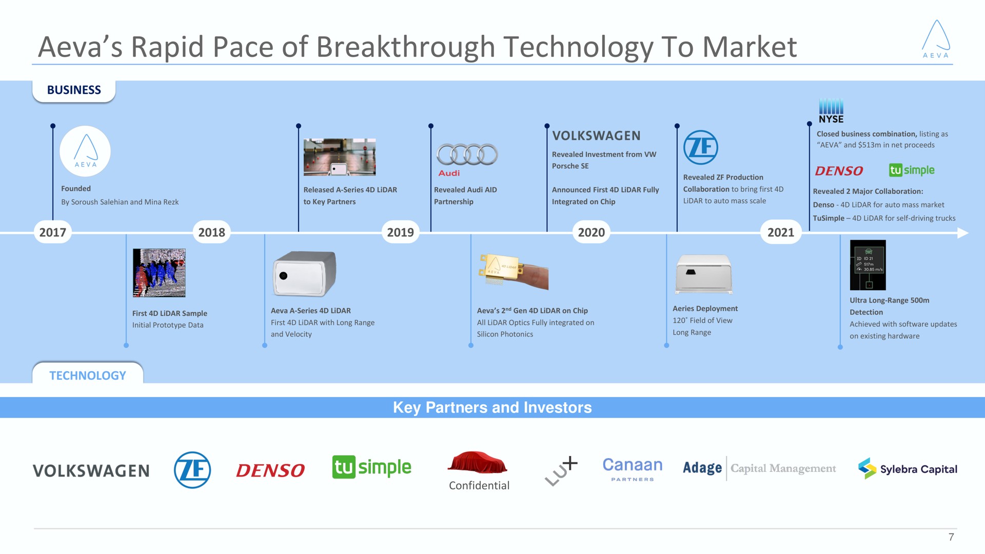 Timeline slide 7 from Aeva — First Quarter 2021 Results