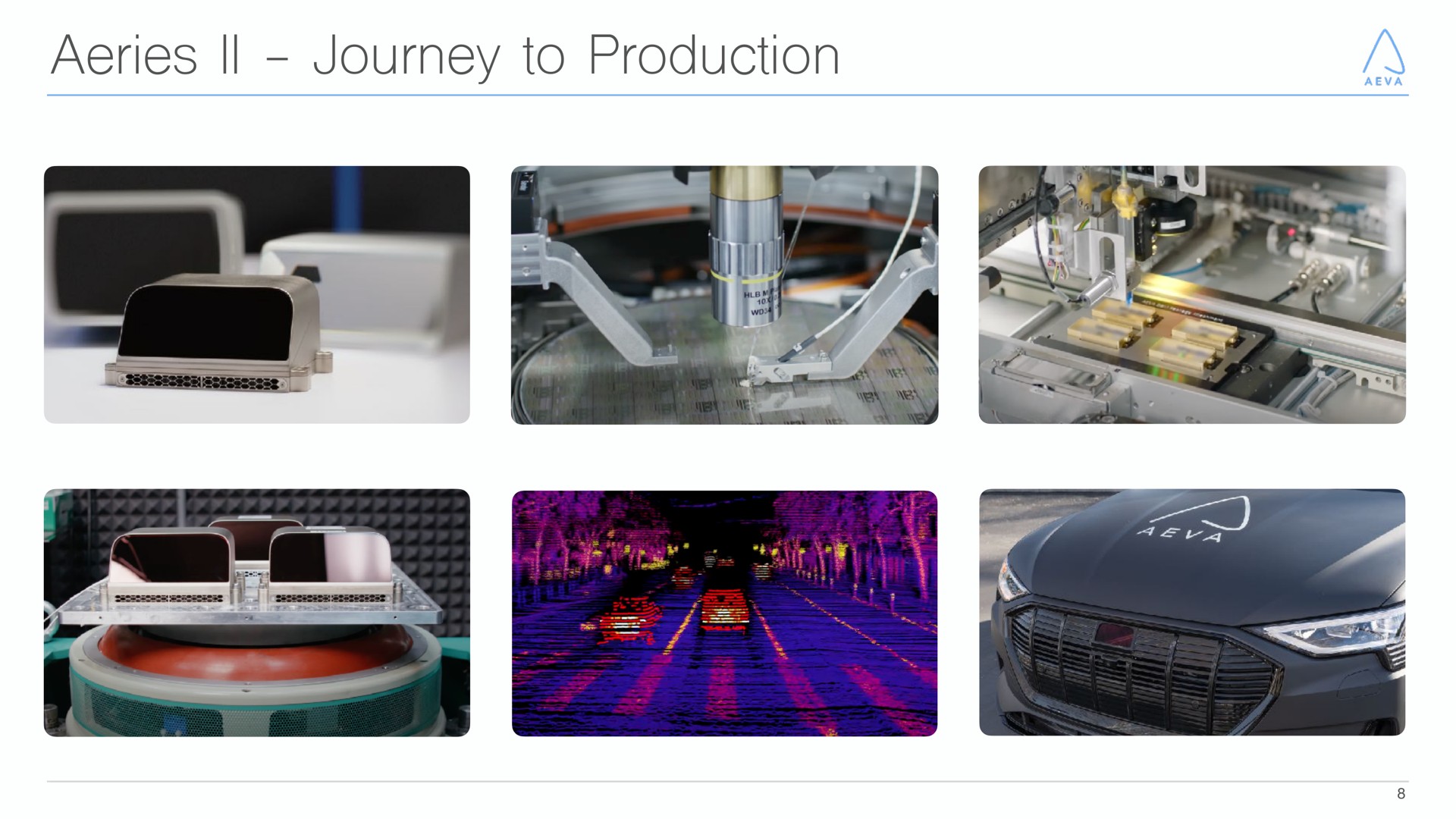 Process slide 8 from Aeva — Second Quarter 2022 Results