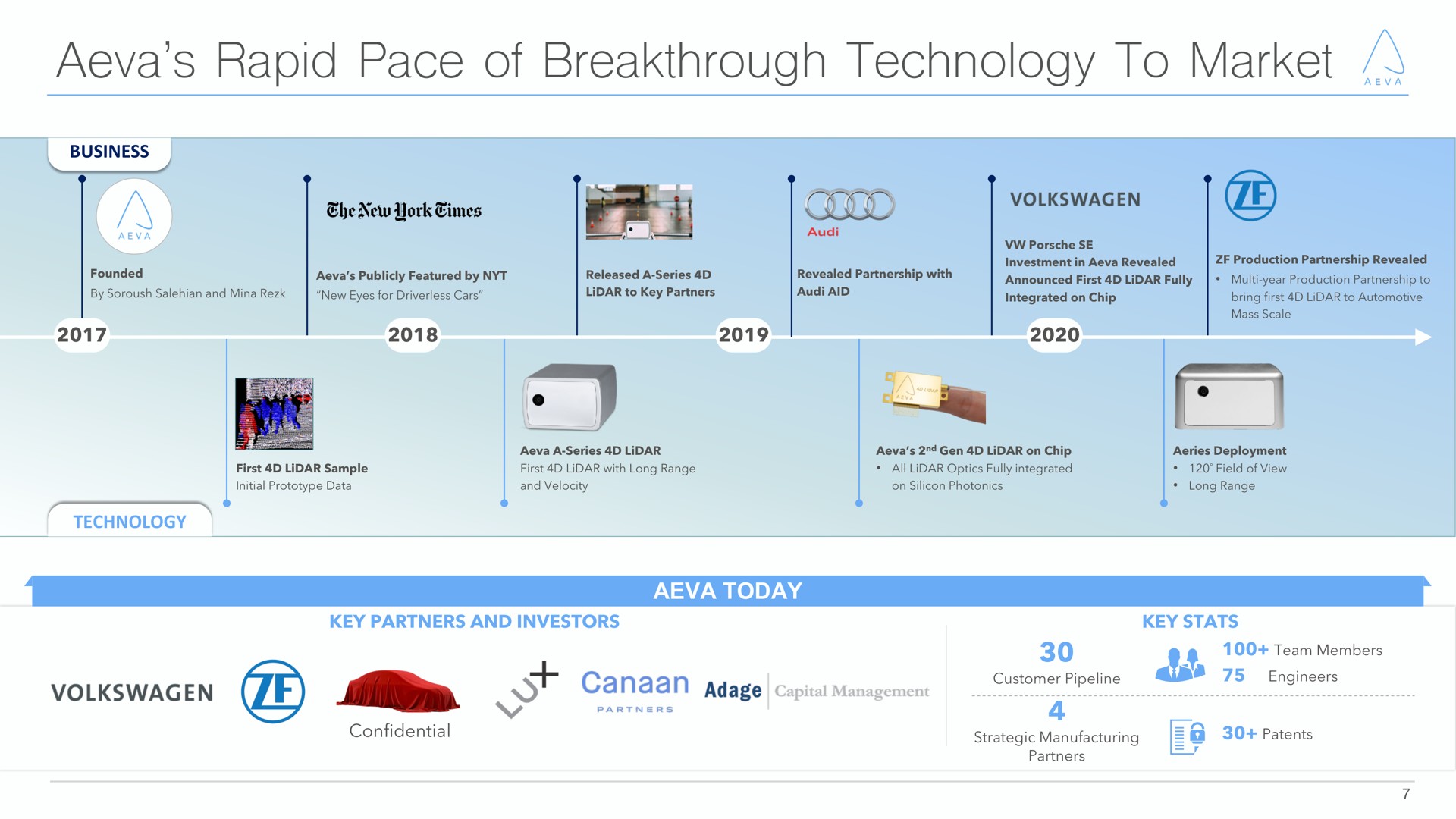 Timeline slide 7 from Aeva — Cover Slide