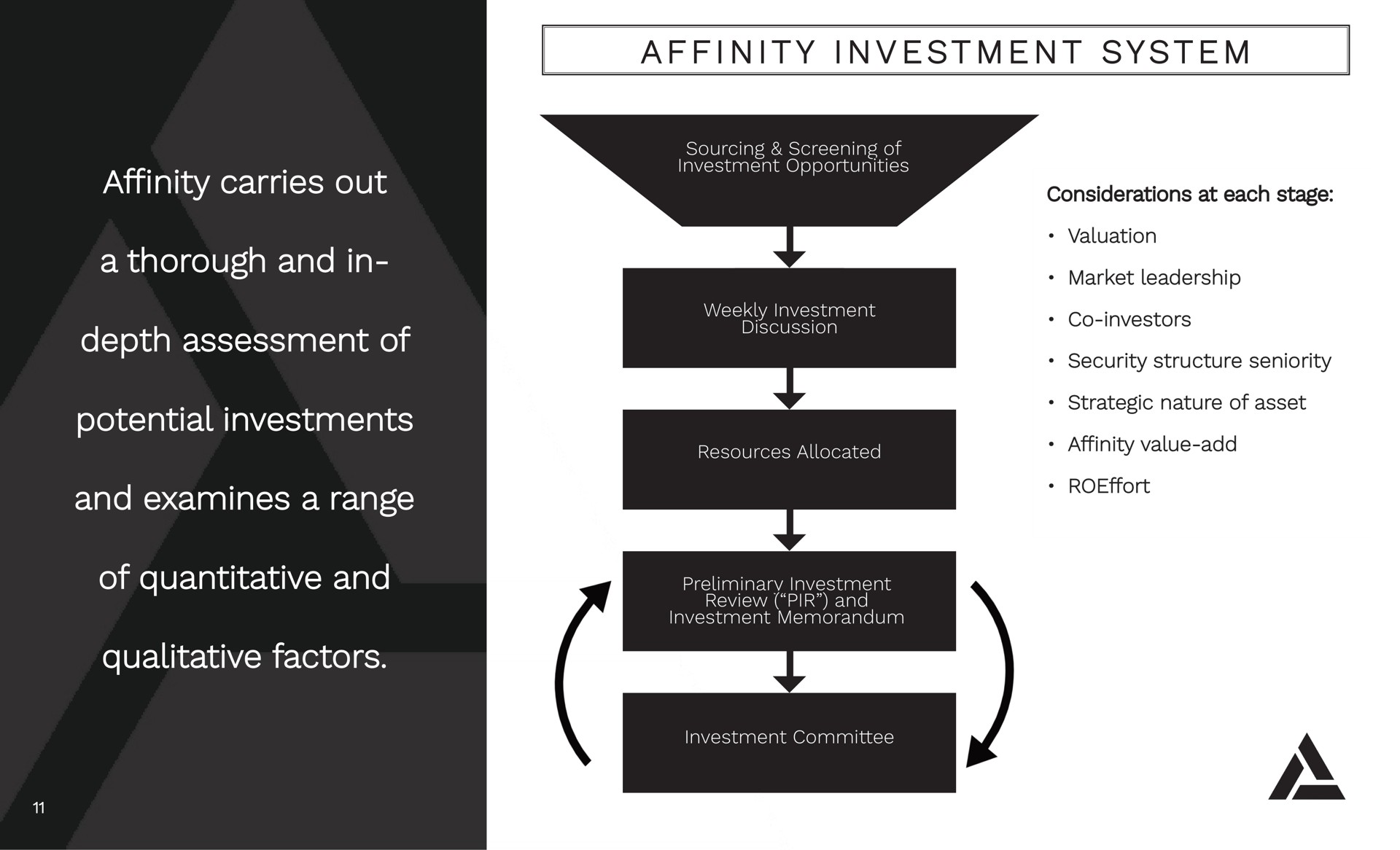 Process slide 11 from Affinity Partners — Title Slide