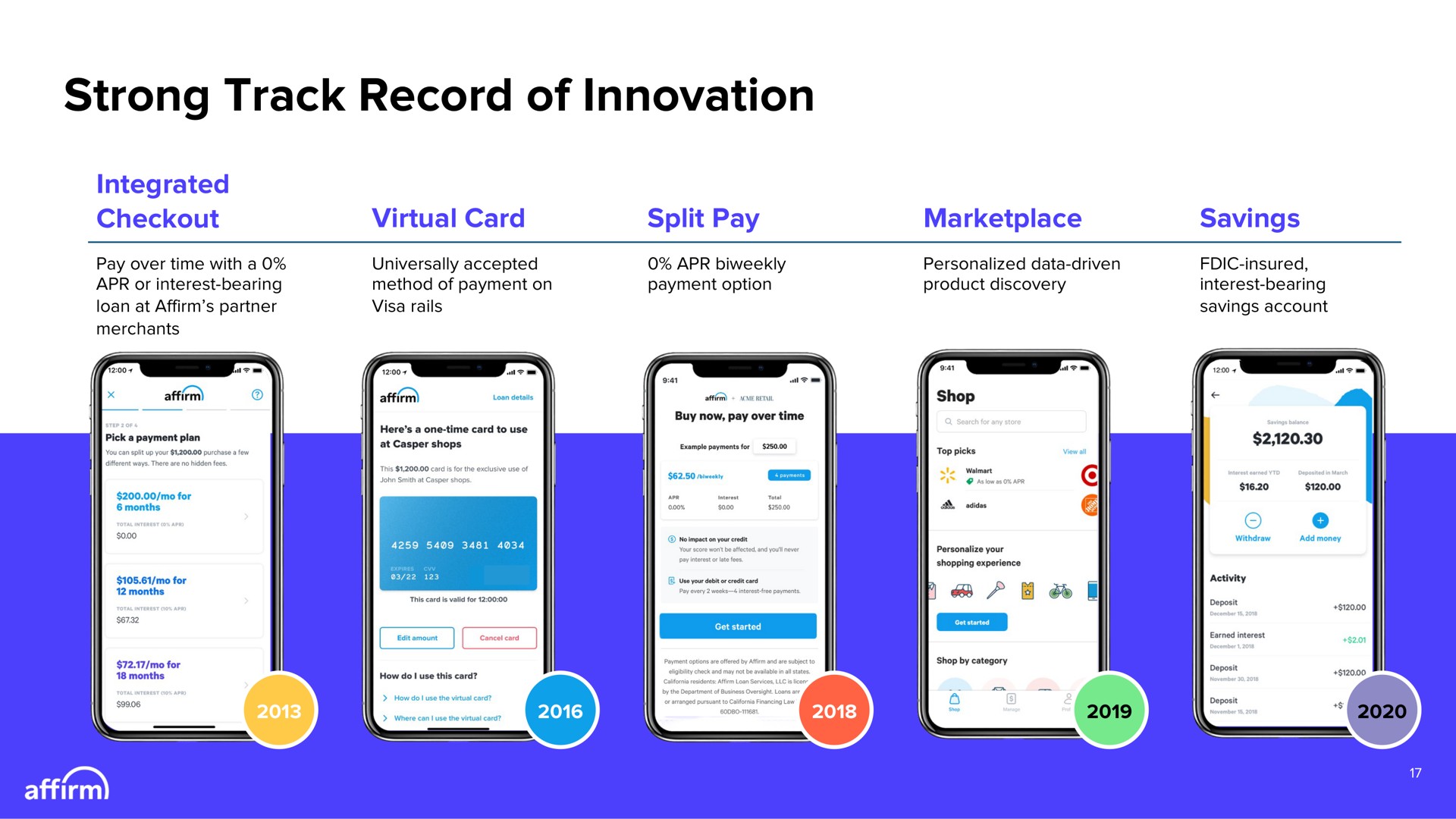 Timeline slide 17 from Affirm — Investor Presentation