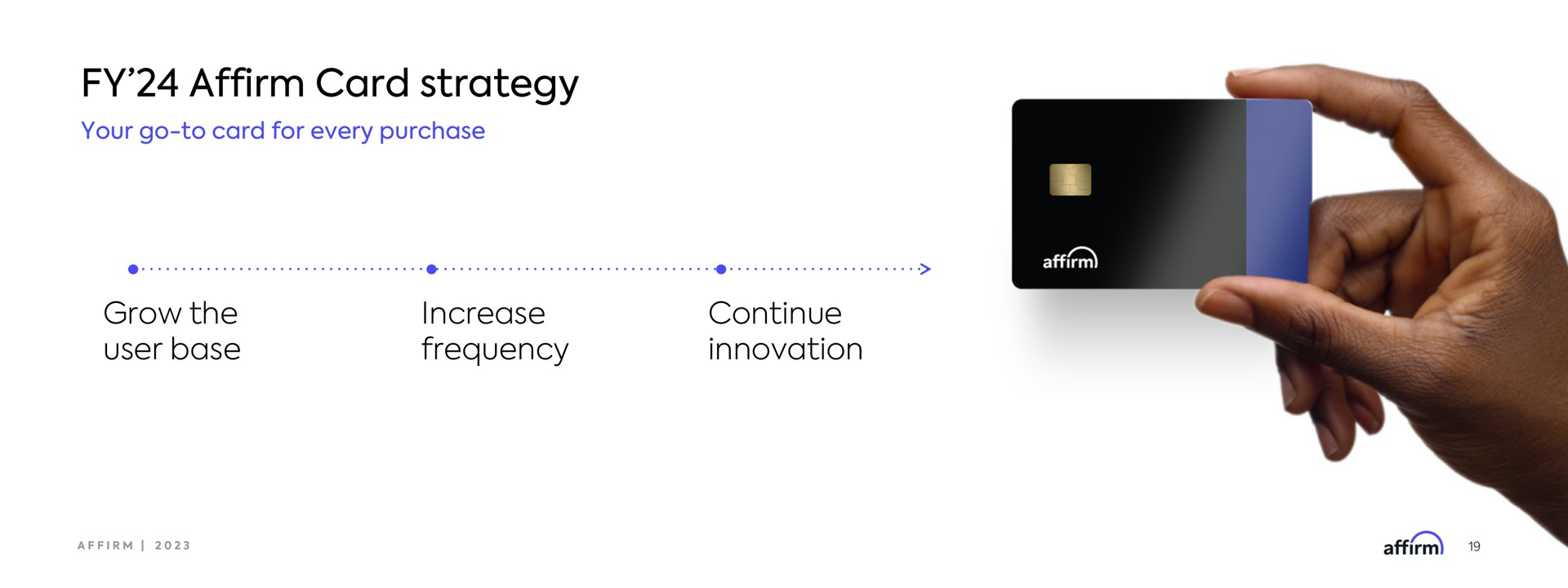 Timeline slide 19 from Affirm — Affirm Investor Forum
