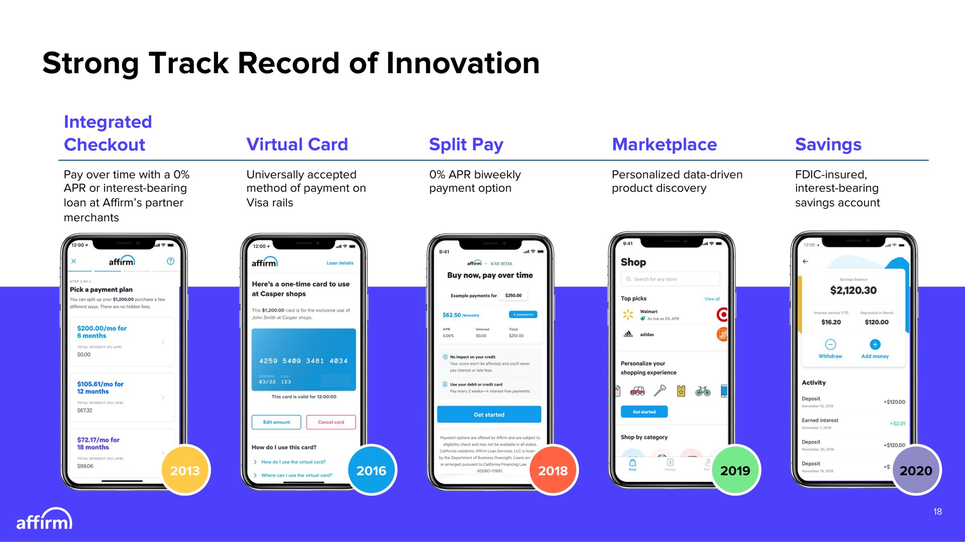 Timeline slide 18 from Affirm — Investor Presentation