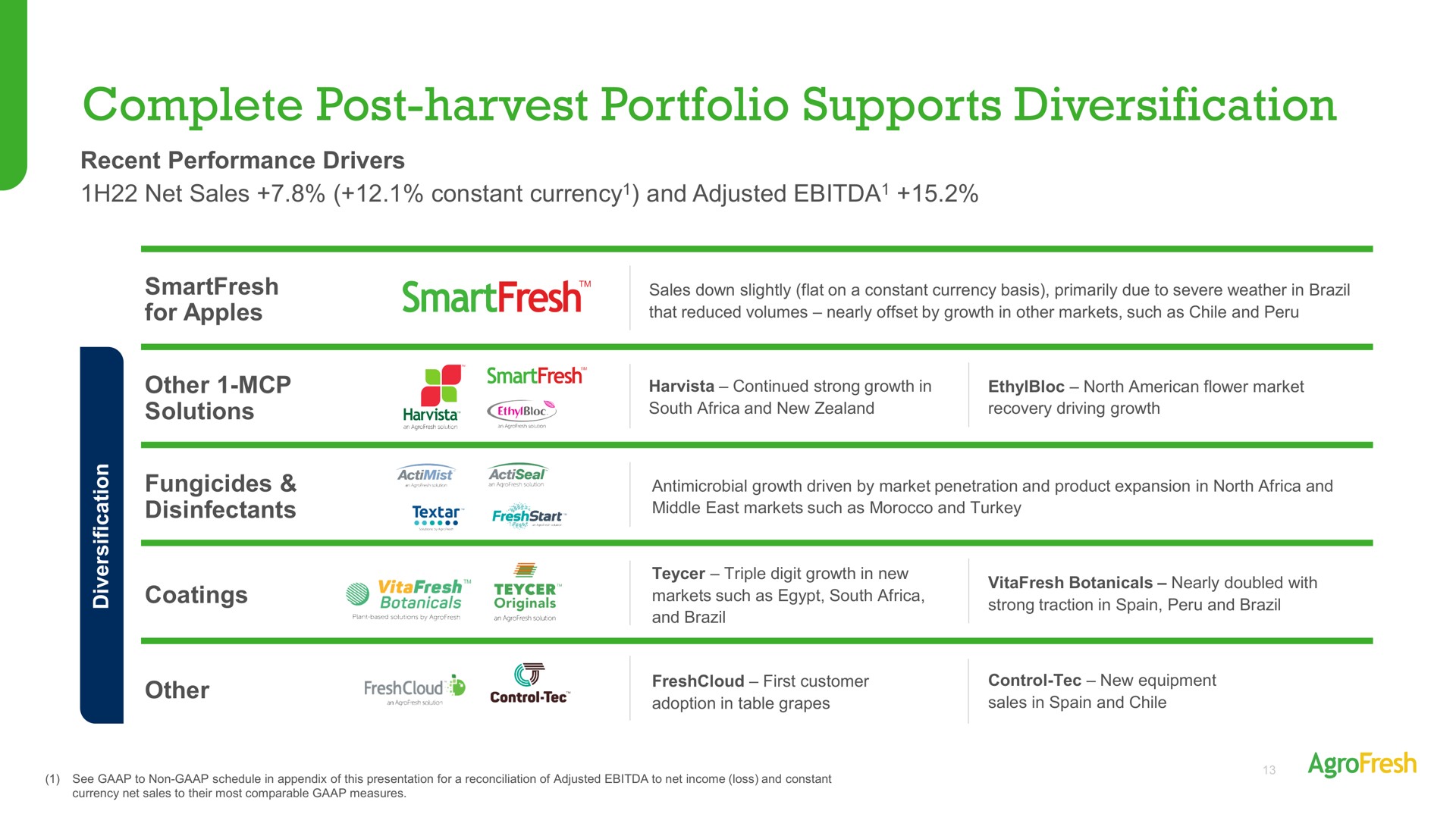 Table slide 13 from Agrofresh — AgroFresh Solutions, Inc. Investor Presentation