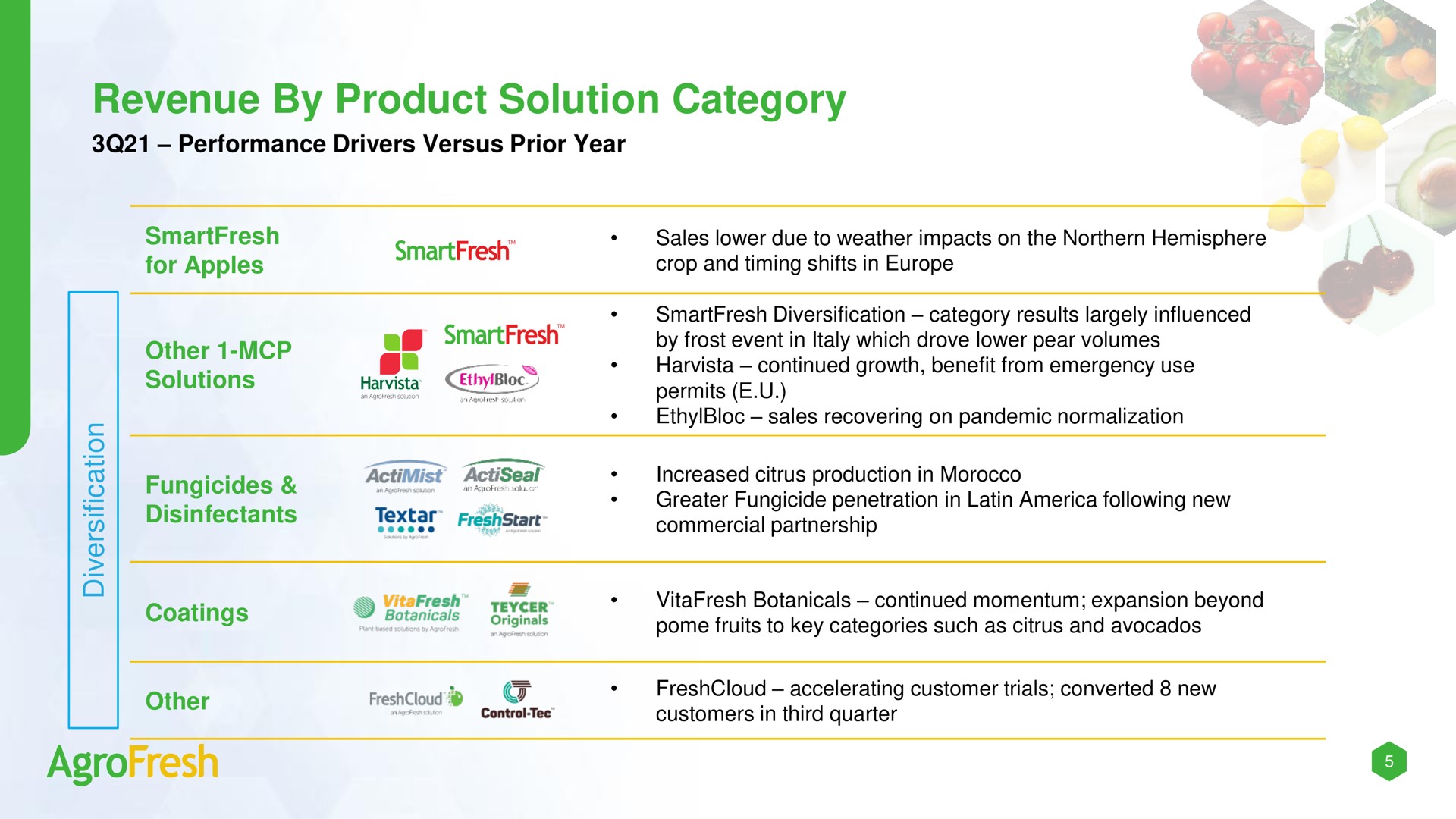 Table slide 5 from Agrofresh — AgroFresh Solutions, Inc. Third Quarter 2021 Supplemental Earnings Presentation