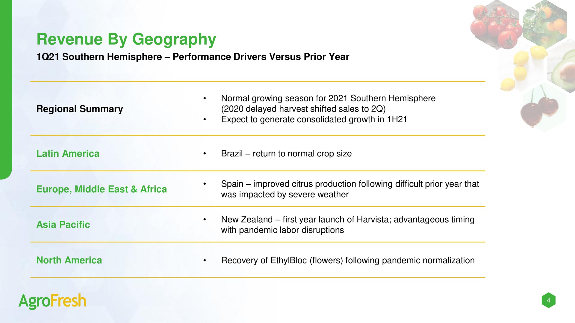 Table slide 4 from Agrofresh — AgroFresh Solutions, Inc.