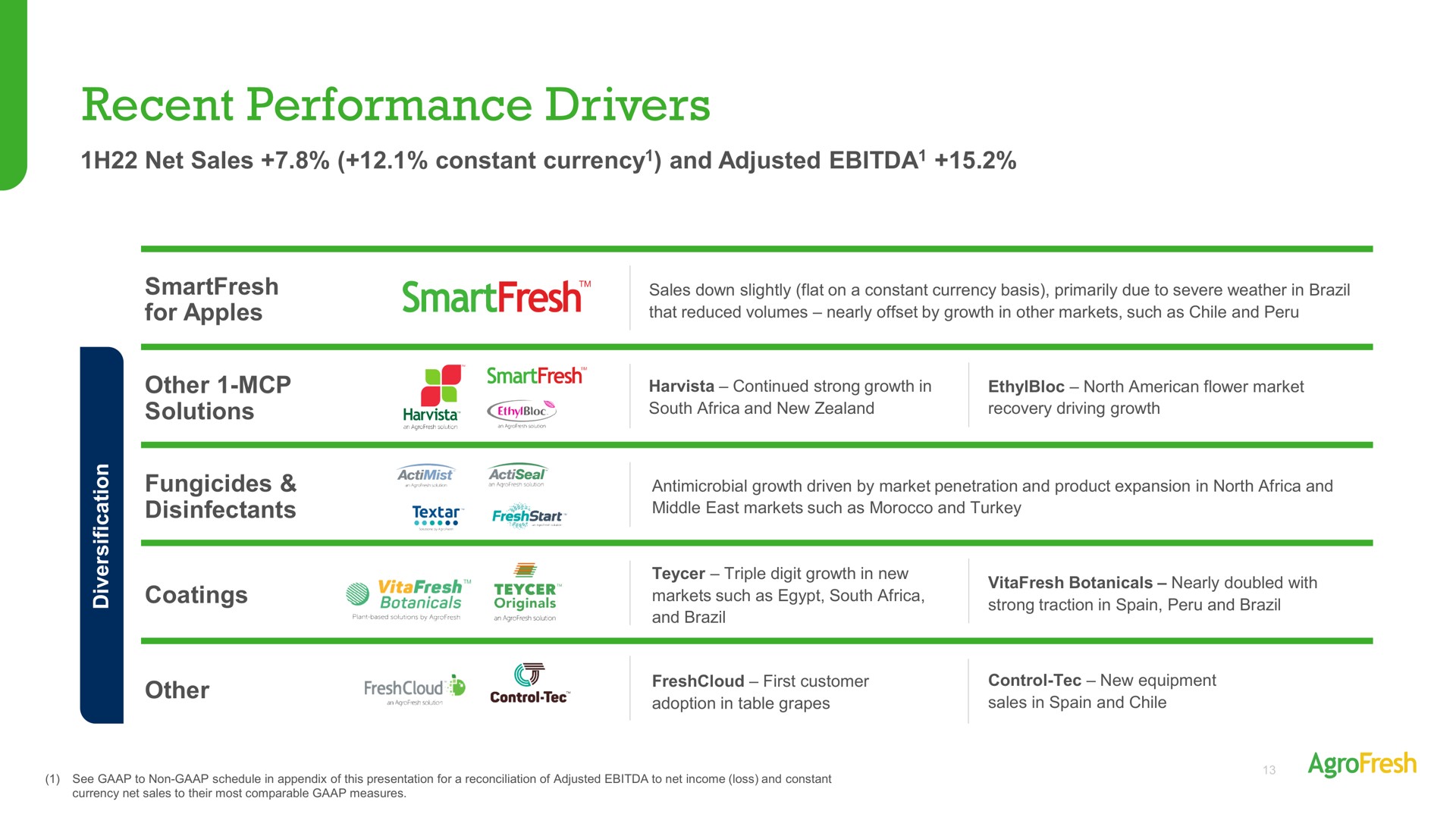 Table slide 13 from Agrofresh — AgroFresh Solutions, Inc. Investor Presentation