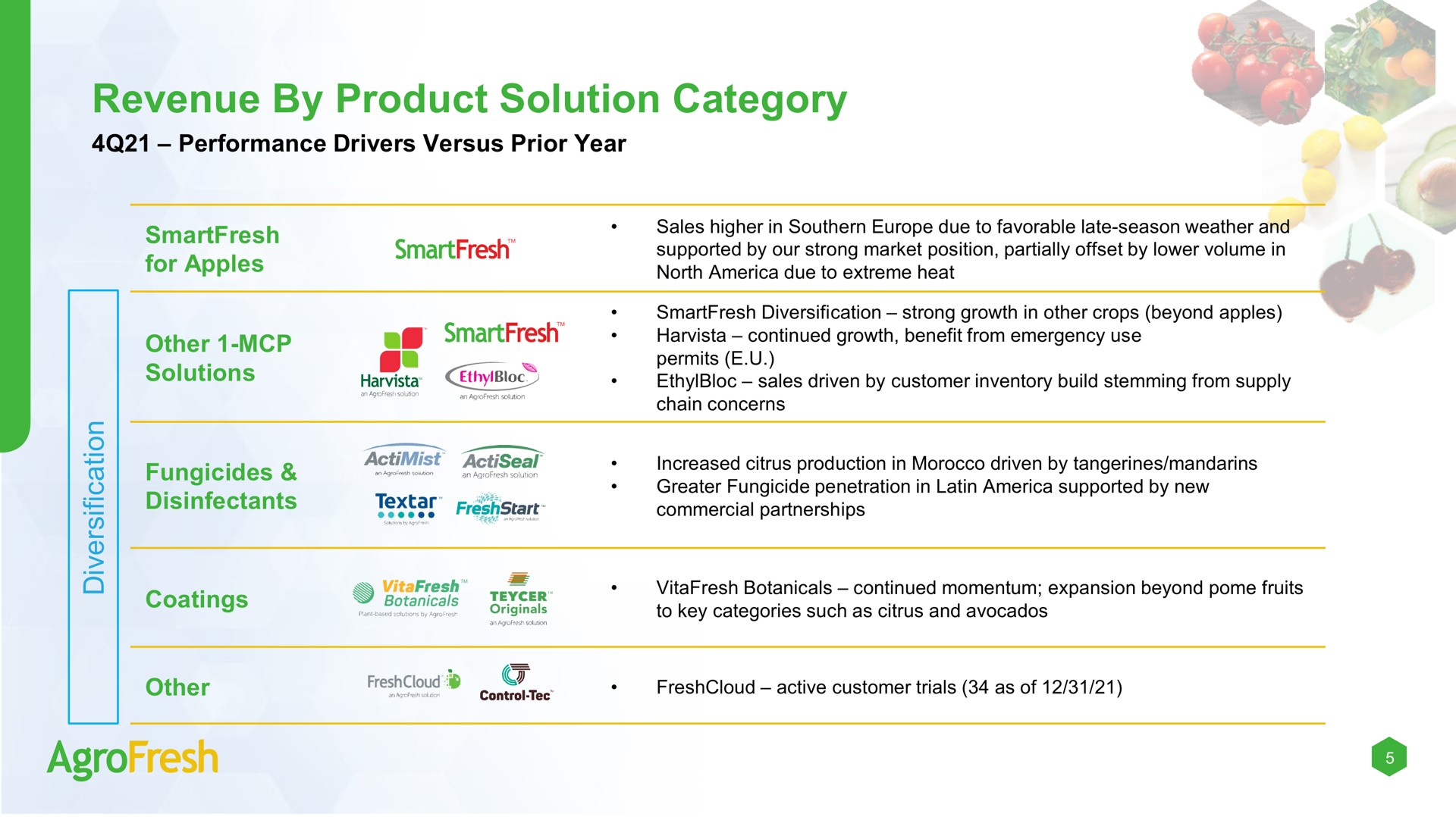 Table slide 5 from Agrofresh — AgroFresh Solutions, Inc. Fourth Quarter 2021 Supplemental Earnings Presentation