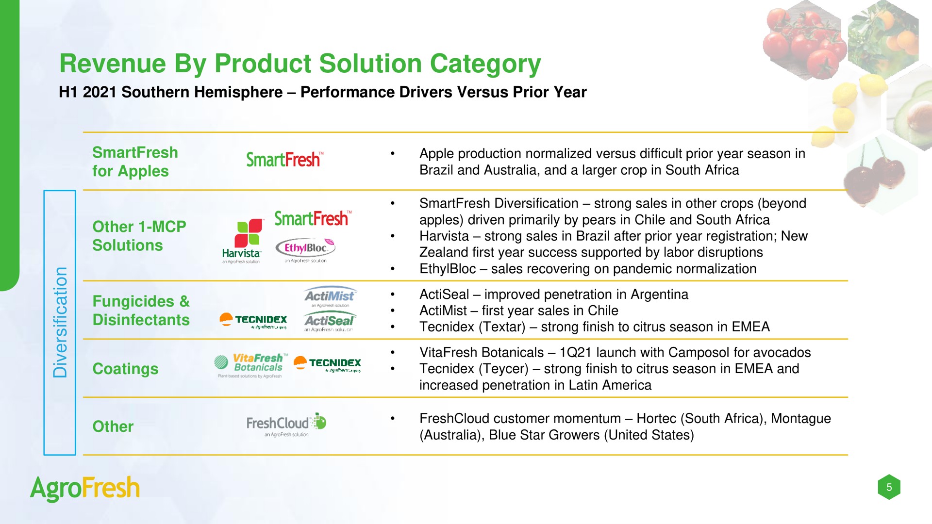 Table slide 5 from Agrofresh — AgroFresh Solutions, Inc.