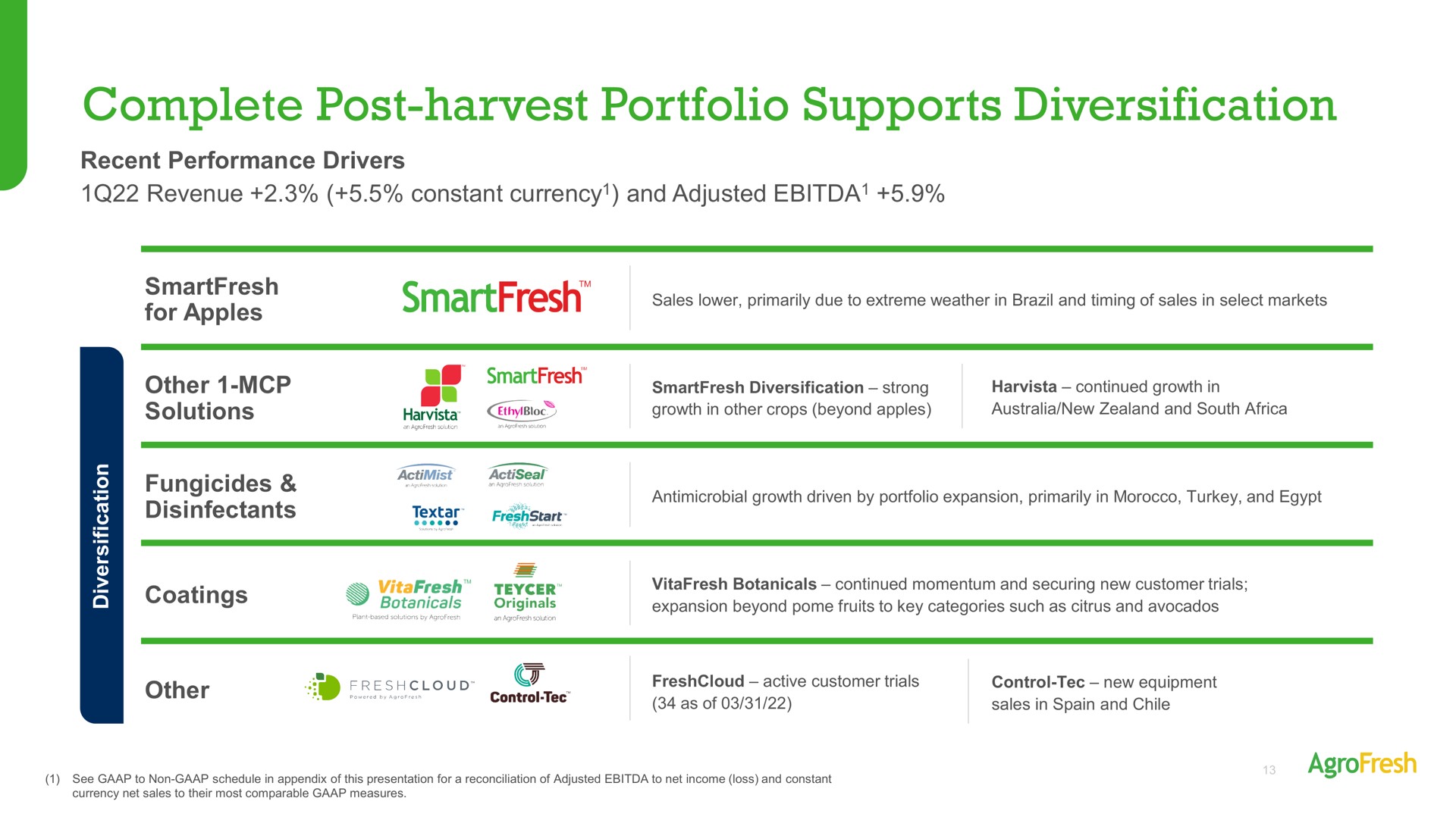 Table slide 13 from Agrofresh — AgroFresh Solutions, Inc. Investor Presentation