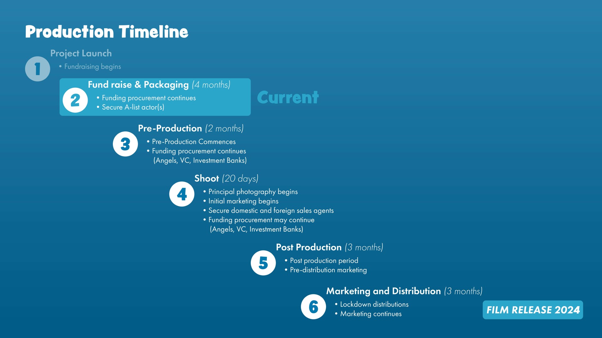 Timeline slide 16 from Akt Pictures — when I was a human