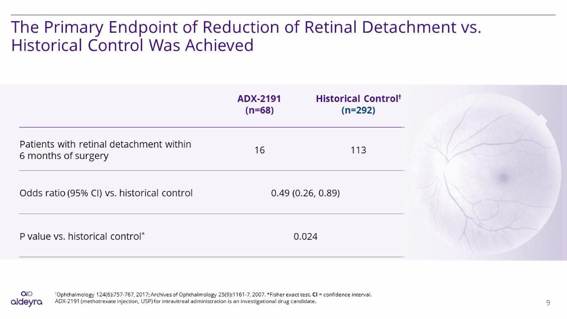 Table slide 9 from Aldeyra Therapeutics — Top-Line Results from Part 1 of the Phase 3 GUARD Trial of ADX-2191 in Proliferative Vitreoretinopathy