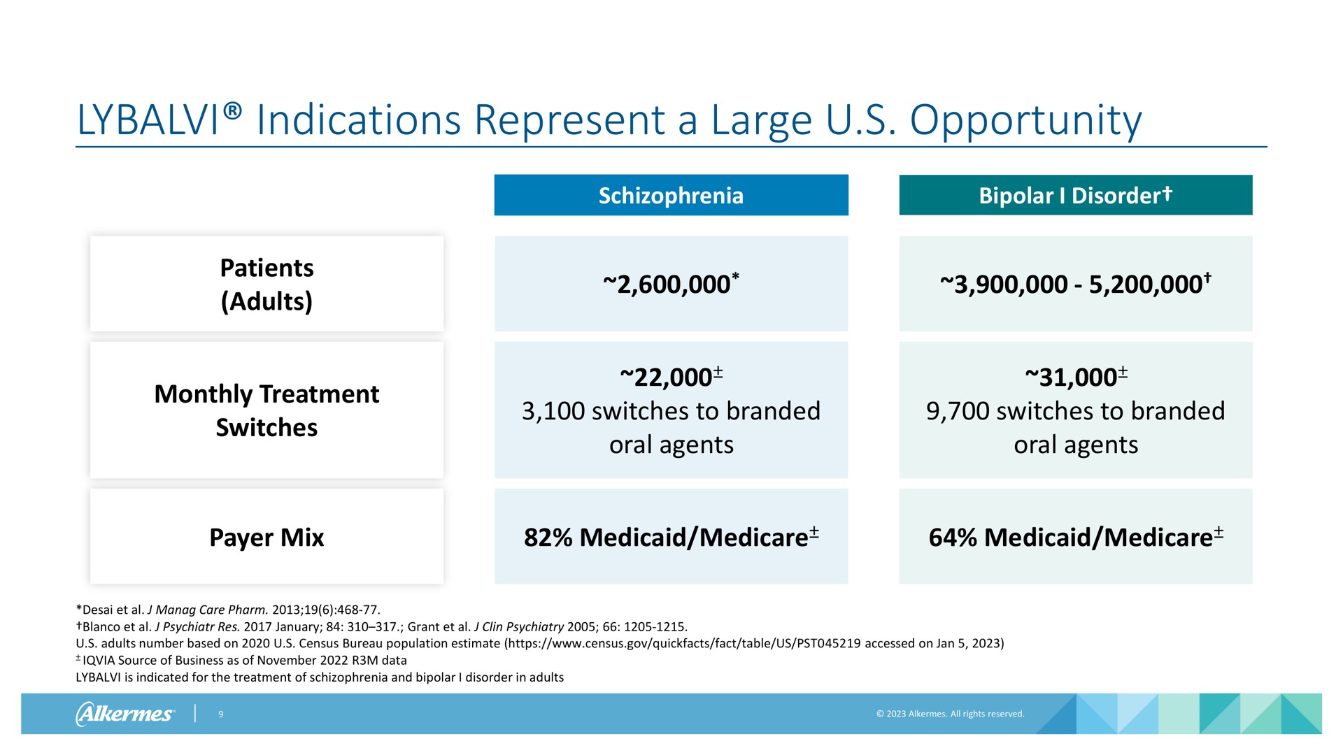 Table slide 9 from Alkermes — A Clear Investment Thesis