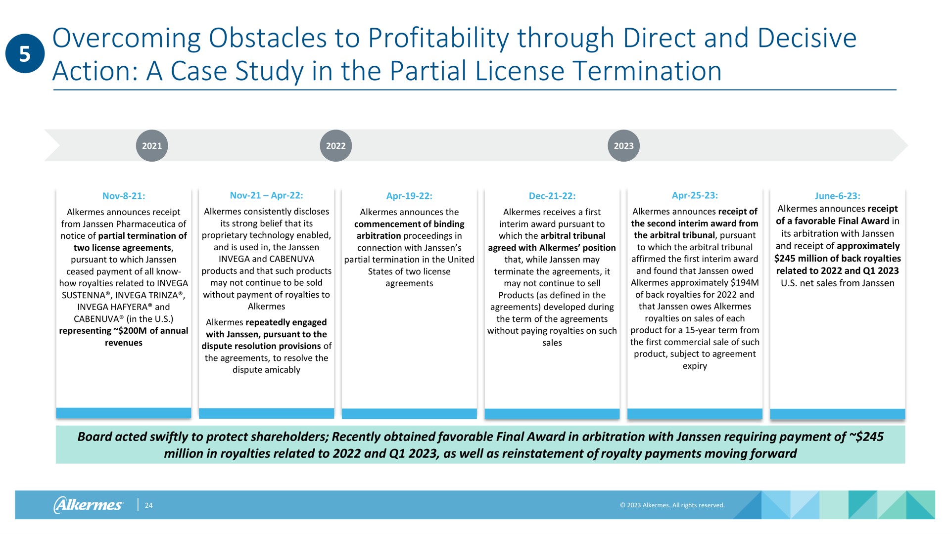 Timeline slide 24 from Alkermes — Executing on our Strategy to Drive Shareholder Value