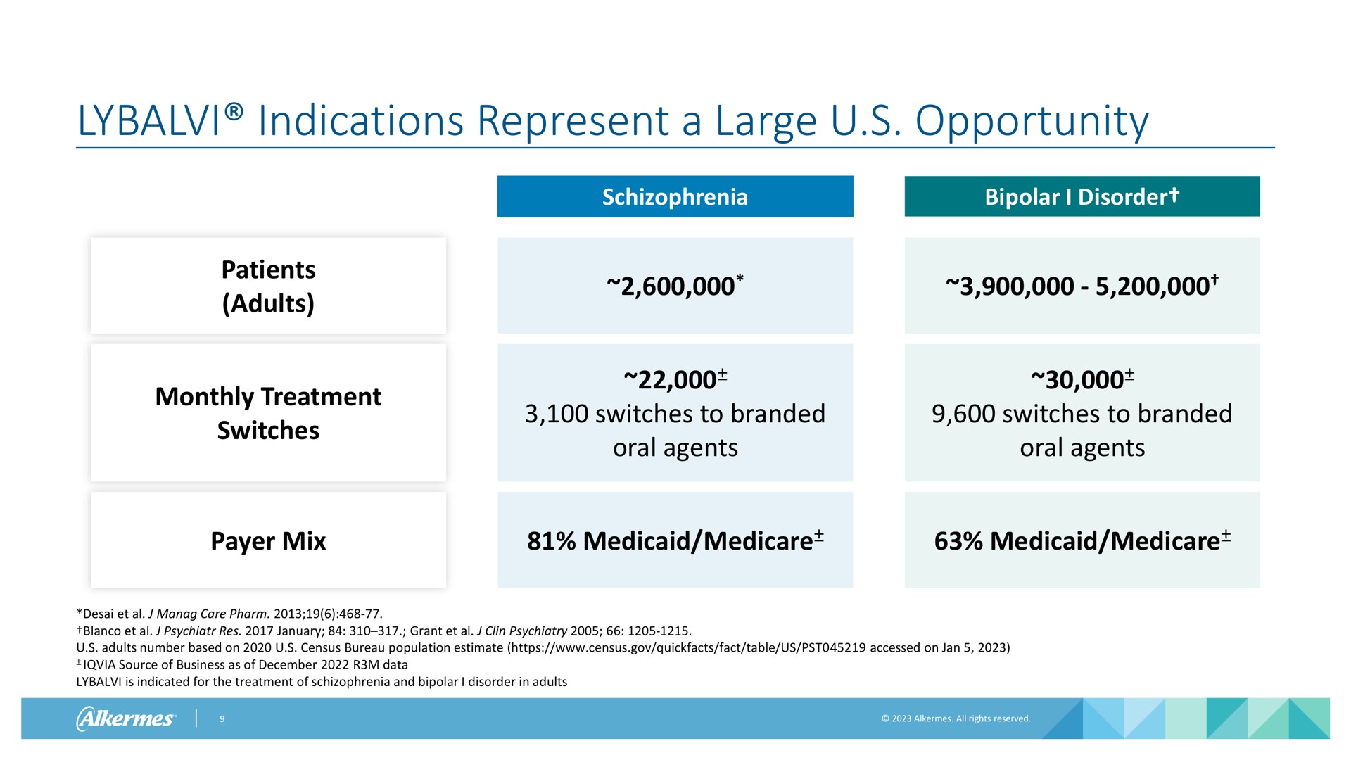 Table slide 9 from Alkermes — Alkermes: A Clear Investment Thesis