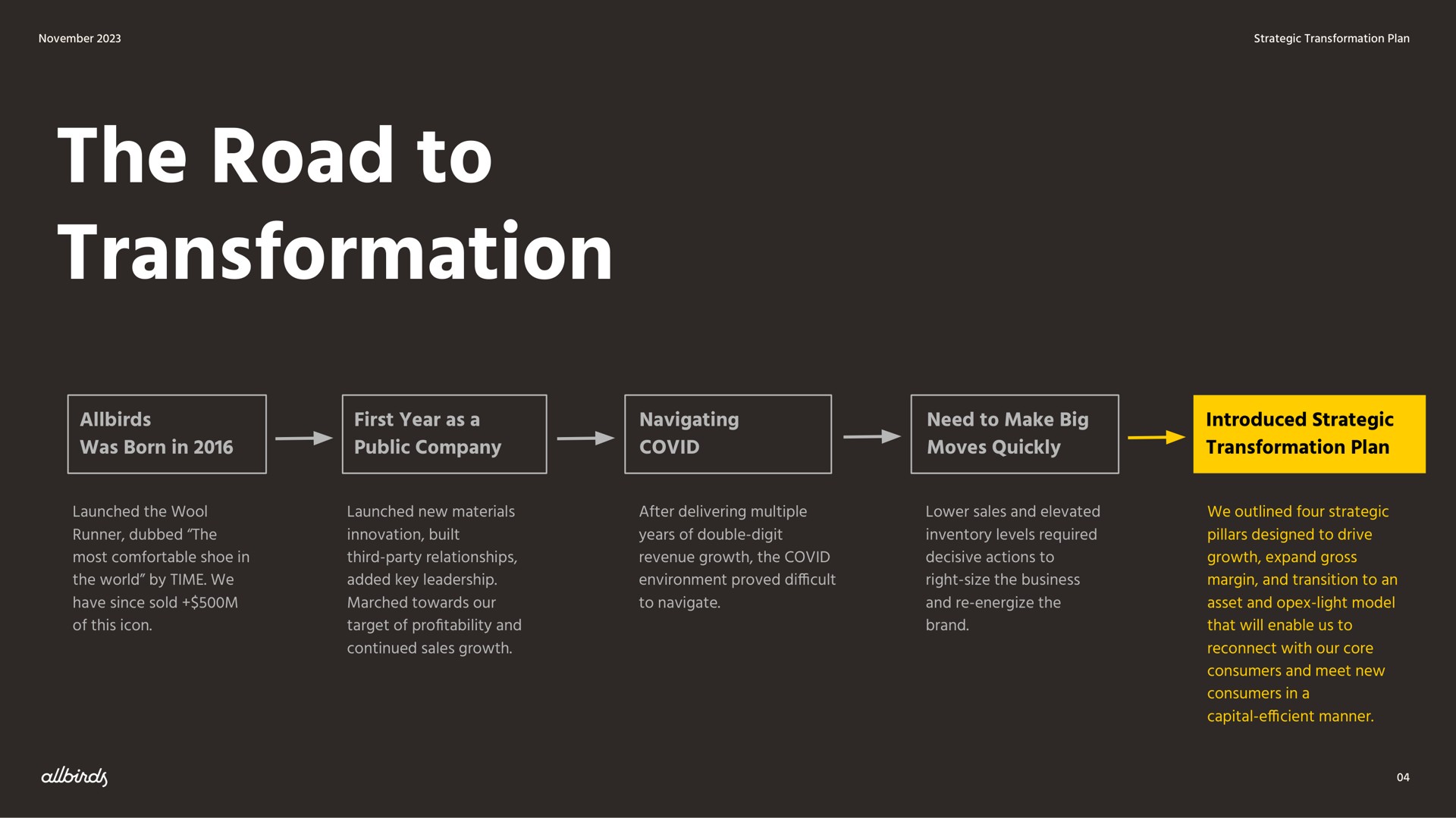 Timeline slide 5 from Allbirds — Strategic Transformation Plan